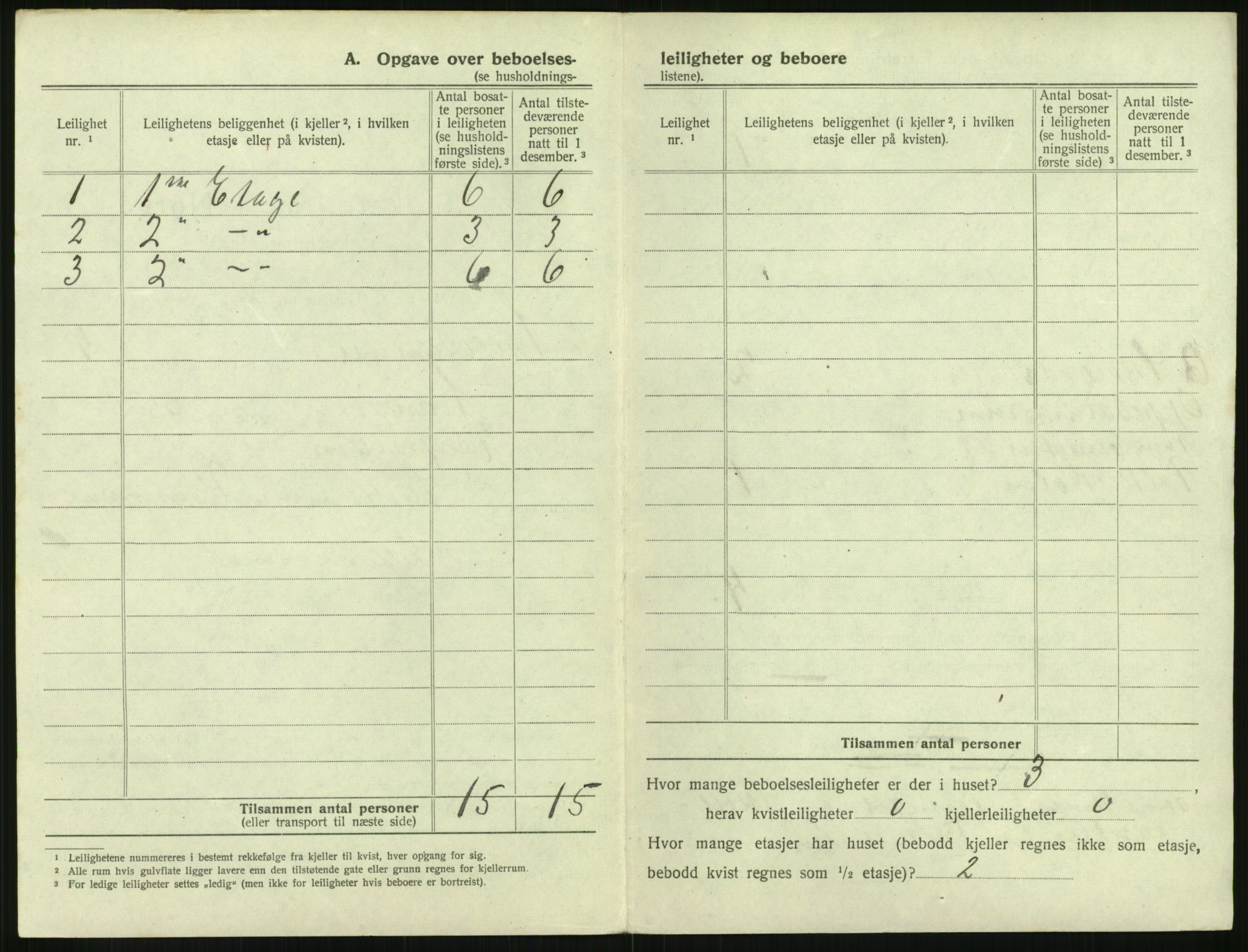 SAH, 1920 census for Lillehammer, 1920, p. 415