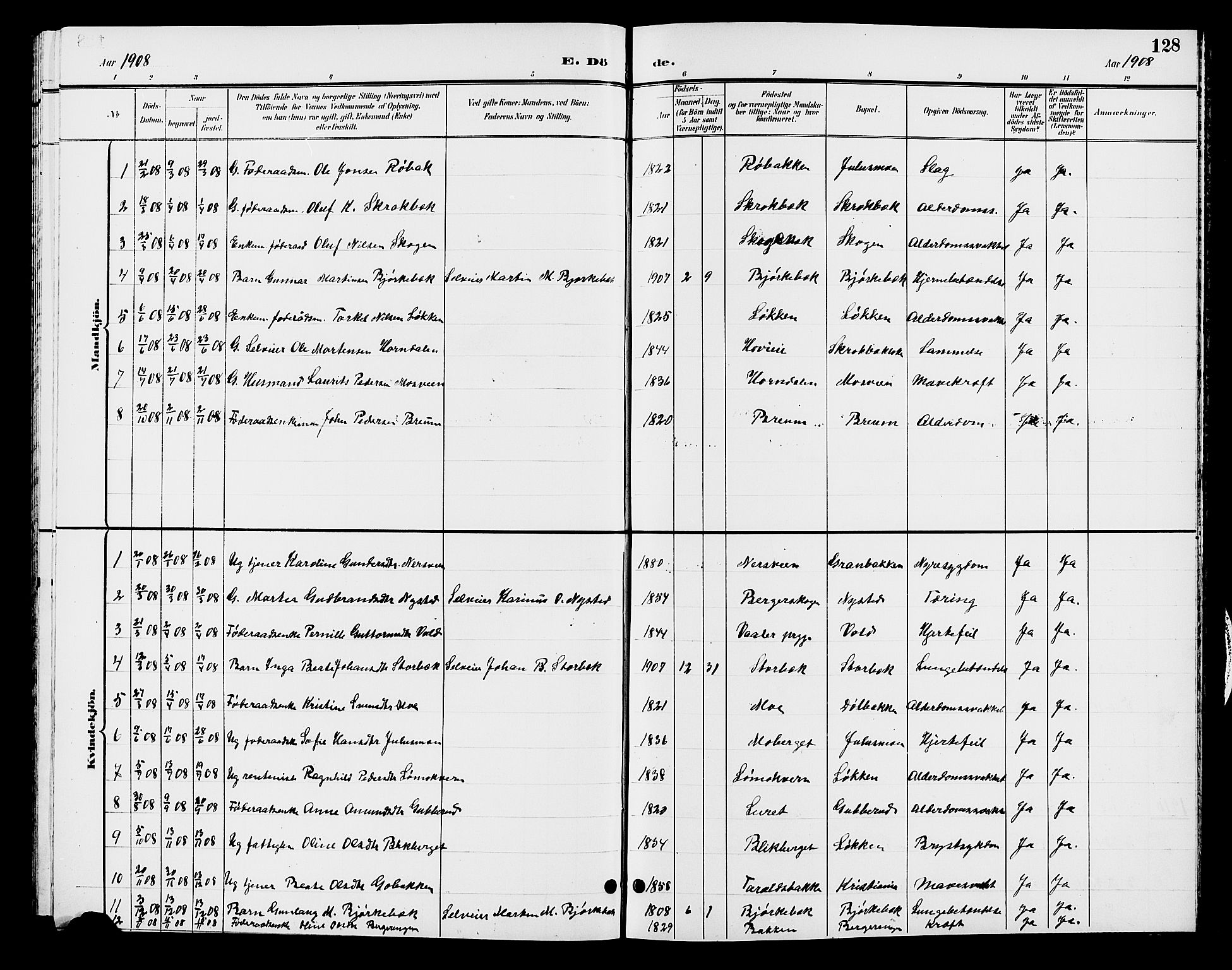 Elverum prestekontor, SAH/PREST-044/H/Ha/Hab/L0007: Parish register (copy) no. 7, 1896-1914, p. 128