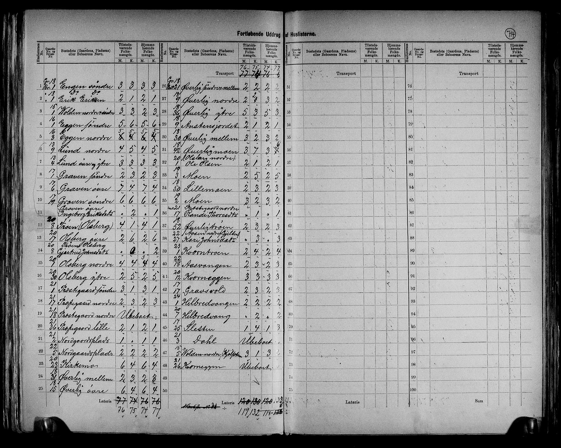 RA, 1891 census for 0437 Tynset, 1891, p. 27