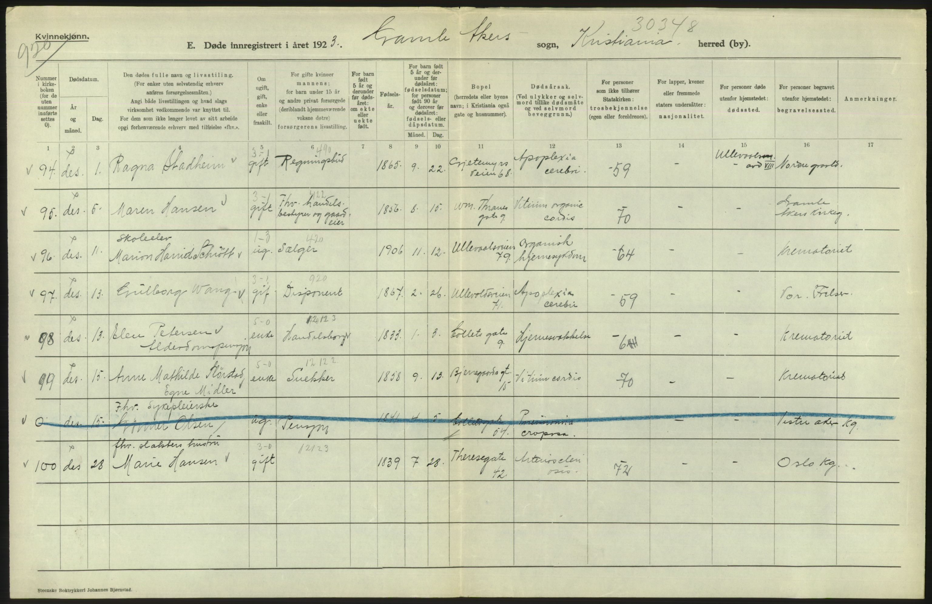 Statistisk sentralbyrå, Sosiodemografiske emner, Befolkning, RA/S-2228/D/Df/Dfc/Dfcc/L0009: Kristiania: Døde, 1923, p. 610