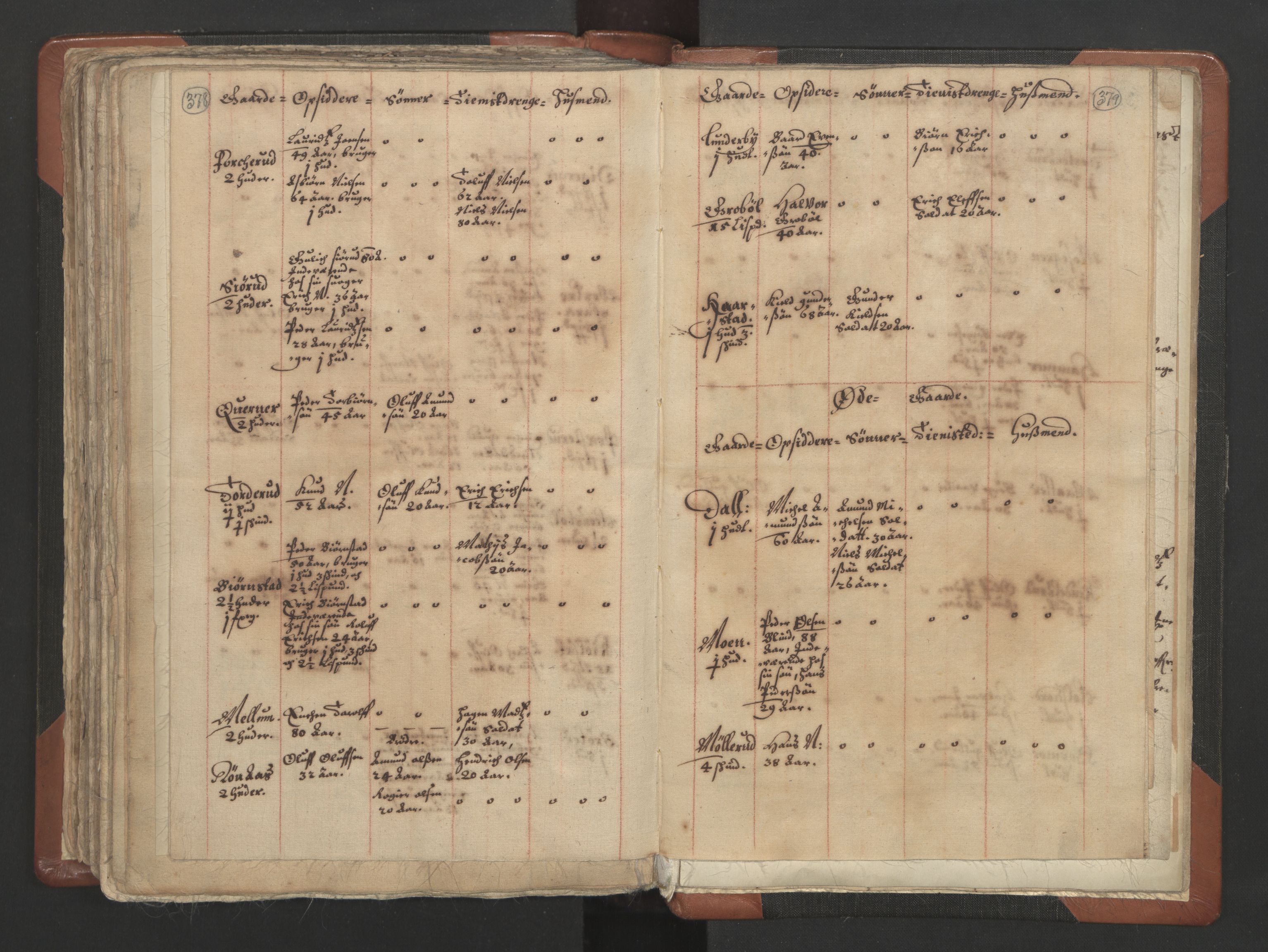 RA, Vicar's Census 1664-1666, no. 4: Øvre Romerike deanery, 1664-1666, p. 378-379