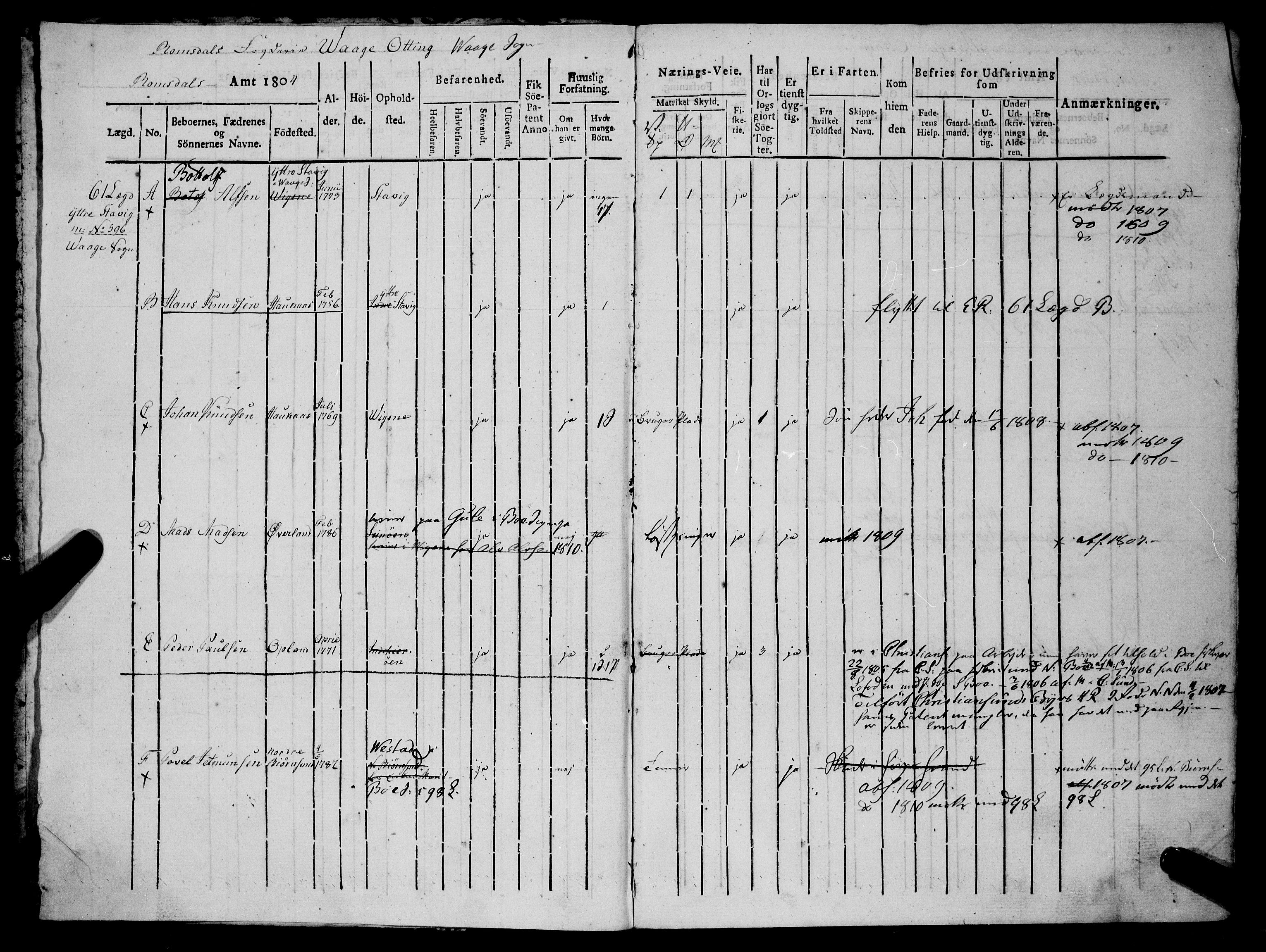 Sjøinnrulleringen - Trondhjemske distrikt, SAT/A-5121/01/L0321/0001: -- / Hovedrulle, for Romsdals amt, Romdals fogderi, 1804