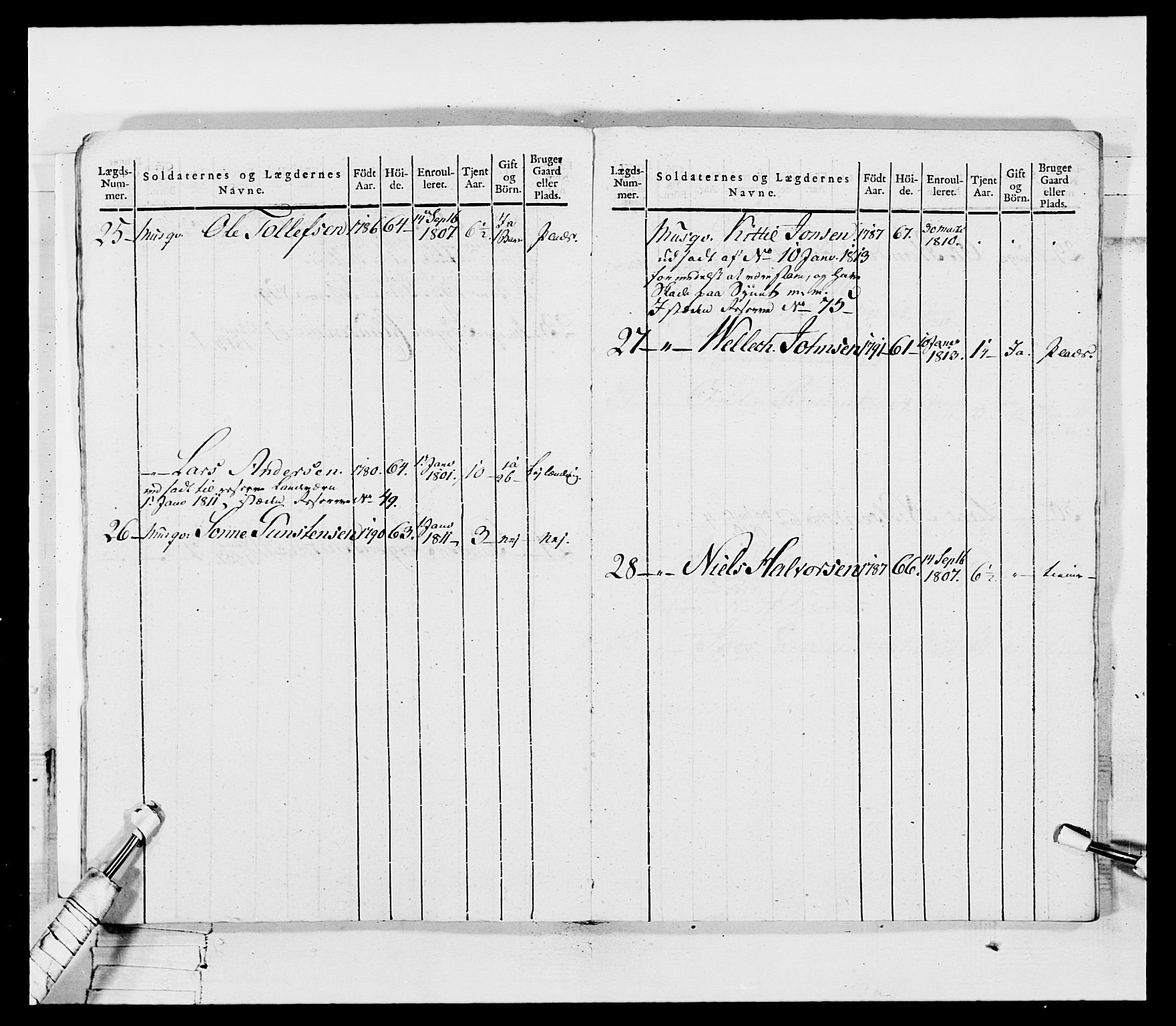 Generalitets- og kommissariatskollegiet, Det kongelige norske kommissariatskollegium, RA/EA-5420/E/Eh/L0115: Telemarkske nasjonale infanteriregiment, 1802-1805, p. 17