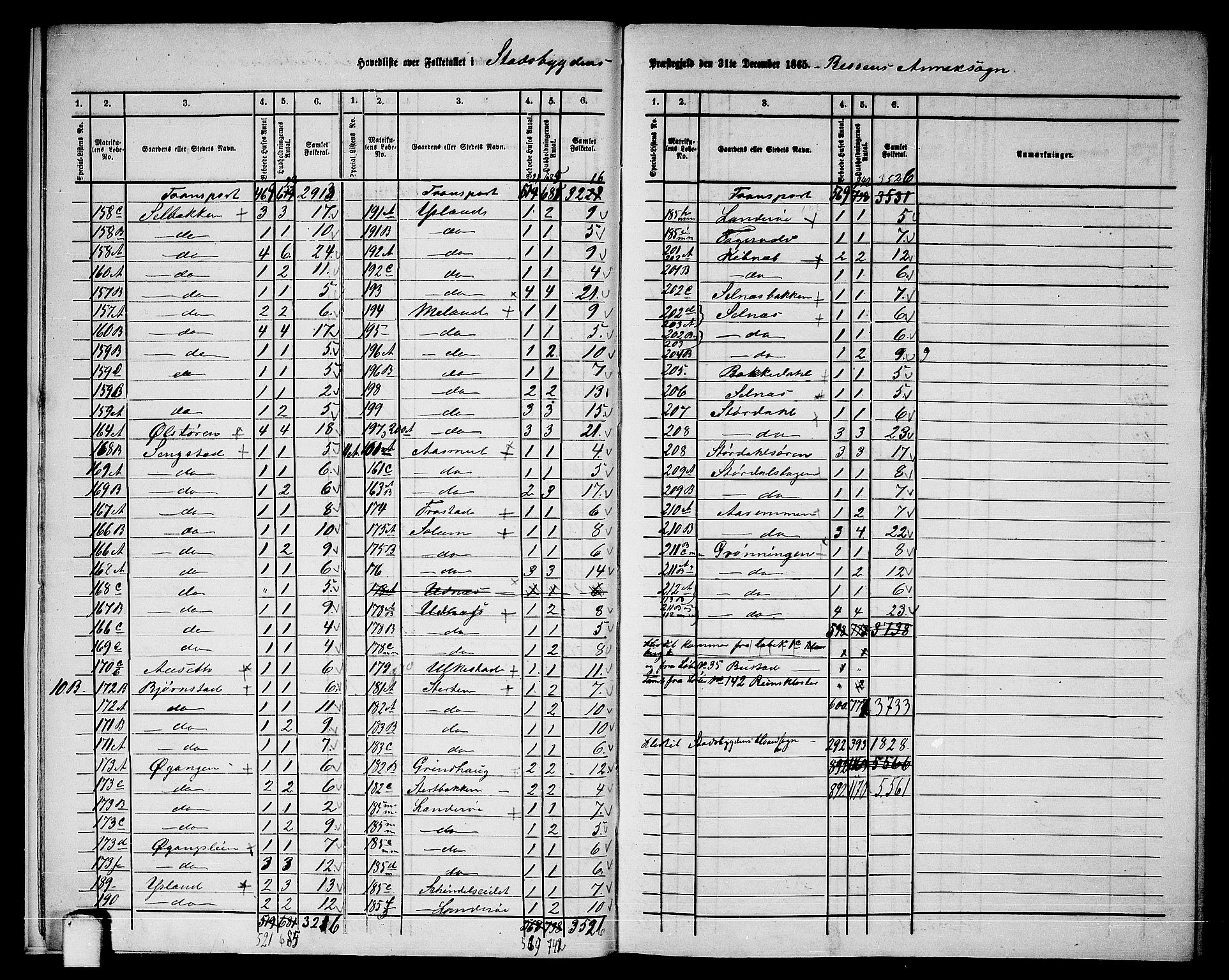 RA, 1865 census for Stadsbygd, 1865, p. 10