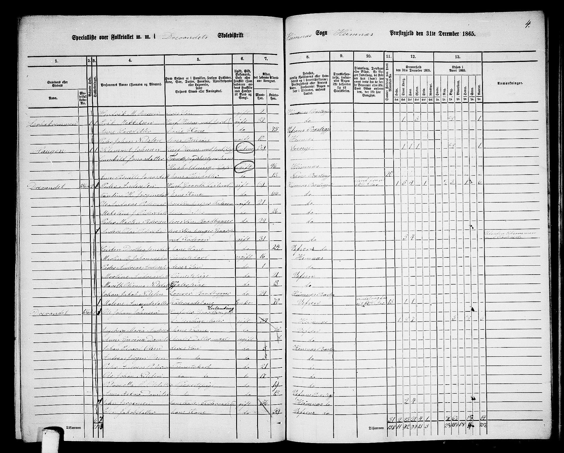 RA, 1865 census for Hemnes, 1865, p. 176