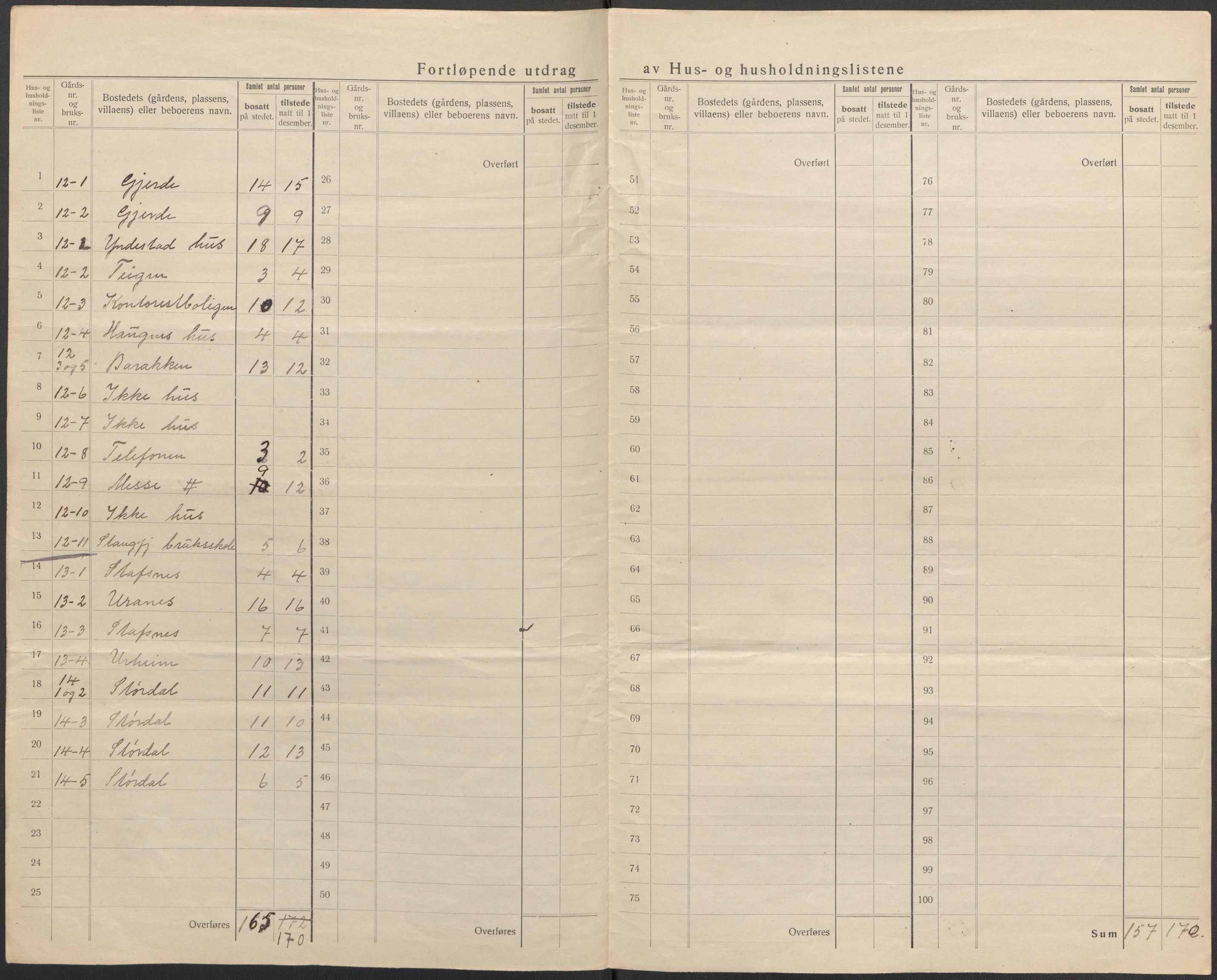 SAB, 1920 census for Askvoll, 1920, p. 12