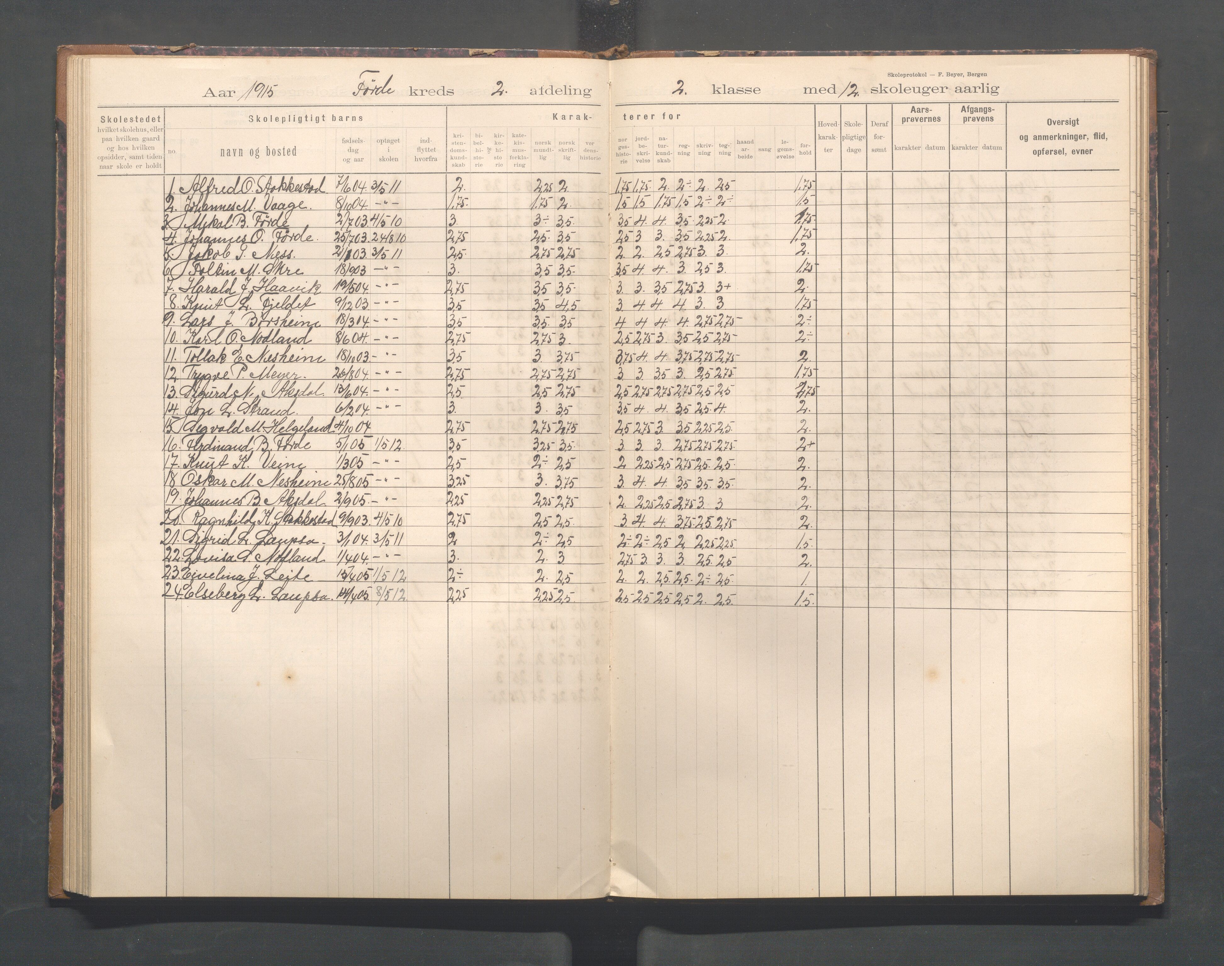 Avaldsnes kommune - Førre skole, IKAR/K-101713/H/L0001: Skoleprotokoll - Førde, Kolnes, 1897-1924, p. 51