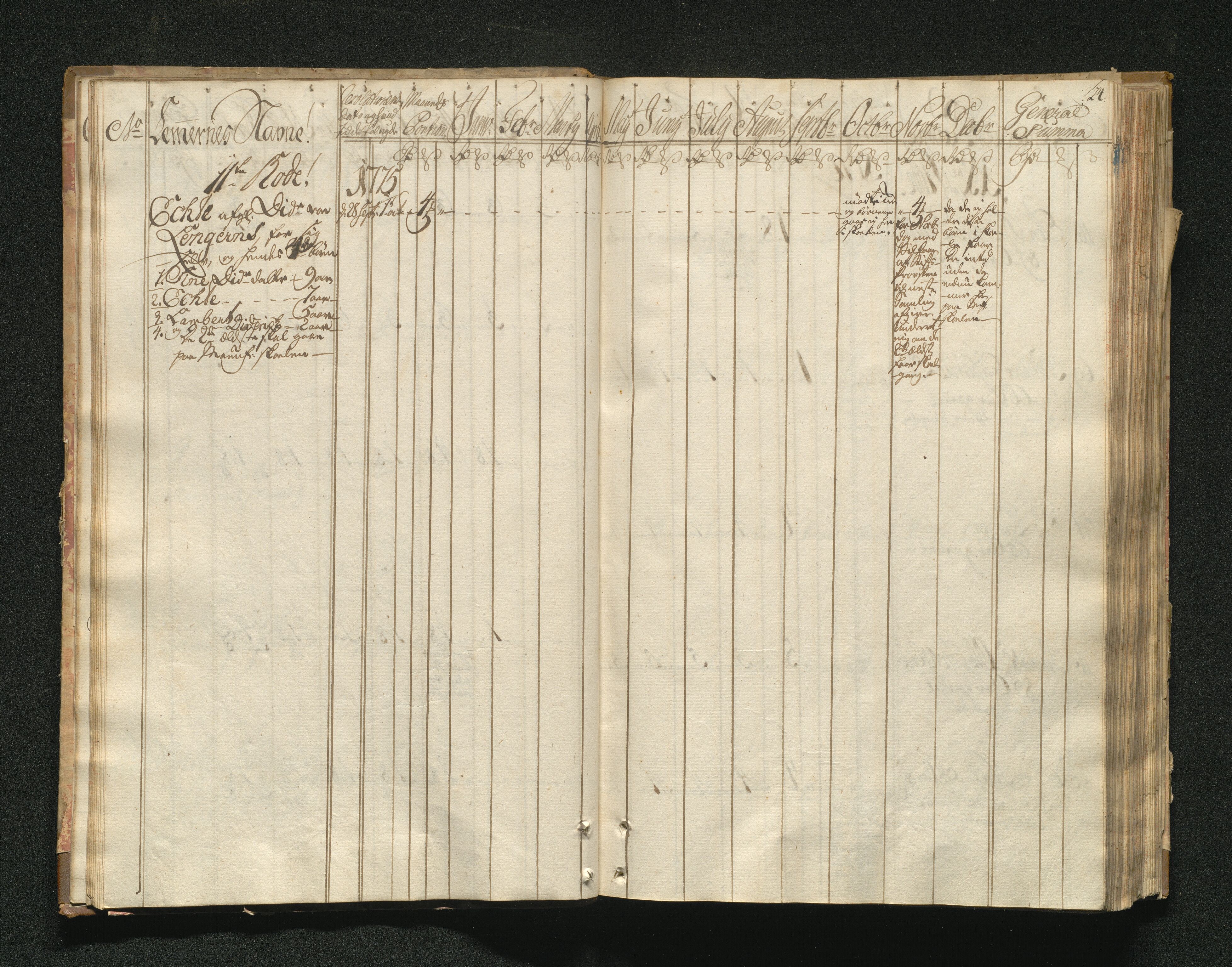 Overfattigkommisjonen i Bergen, AV/SAB-A-89001/F/L0001: Utdelingsbok for fattige i Domkirkesoknet, 1775-1780, p. 23b-24a