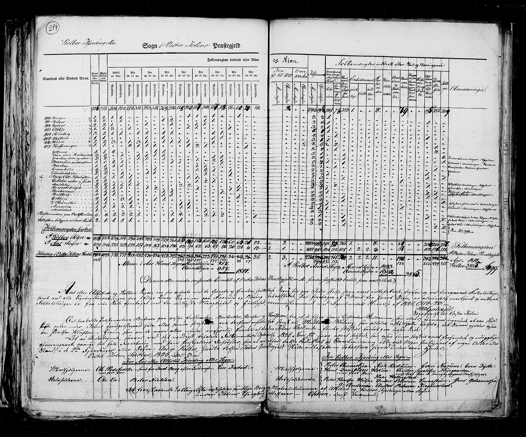 RA, Census 1825, vol. 6: Kristians amt, 1825, p. 219