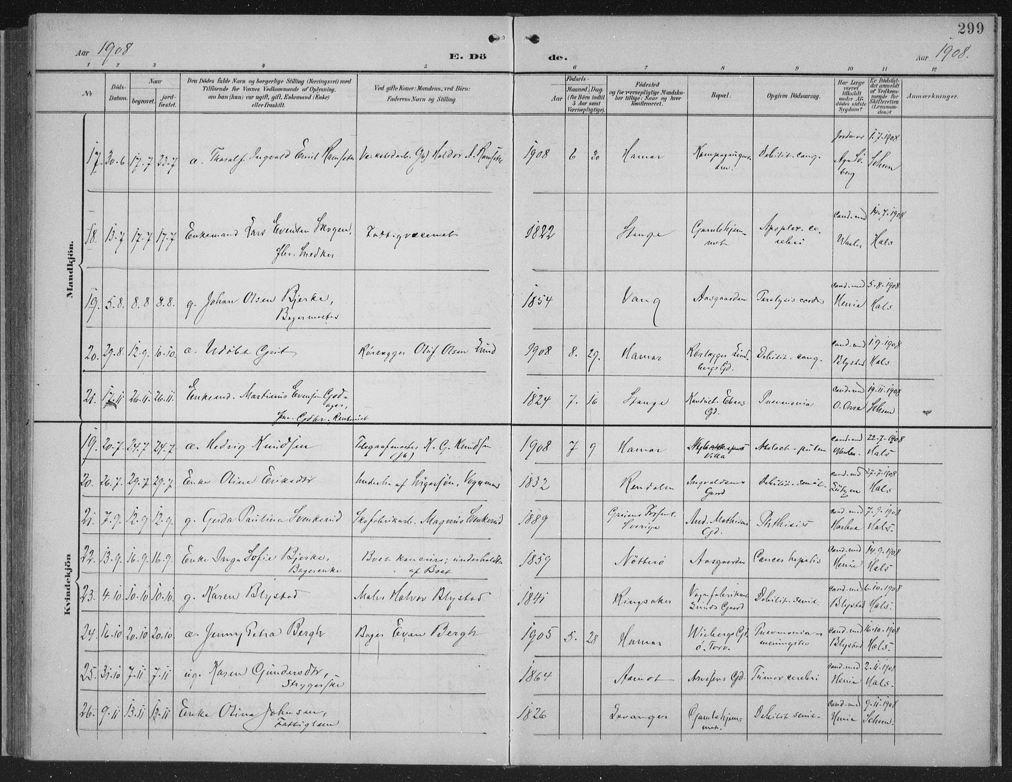 Hamar prestekontor, AV/SAH-DOMPH-002/H/Ha/Haa/L0001: Parish register (official) no. 1, 1900-1914, p. 299