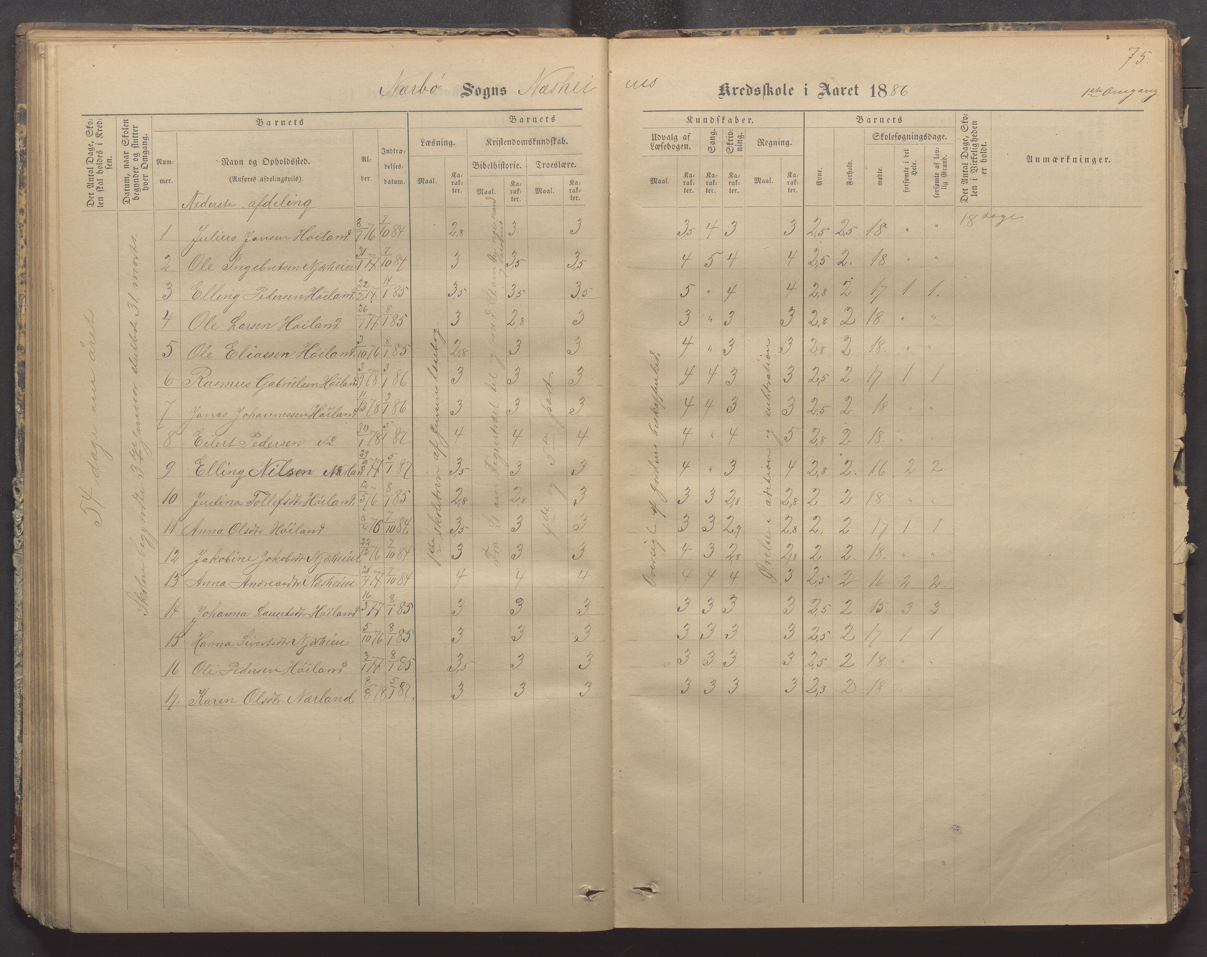 Nærbø kommune- Gudmestad skule, IKAR/K-101028/H/L0001: Skoleprotokoll, 1878-1890, p. 75