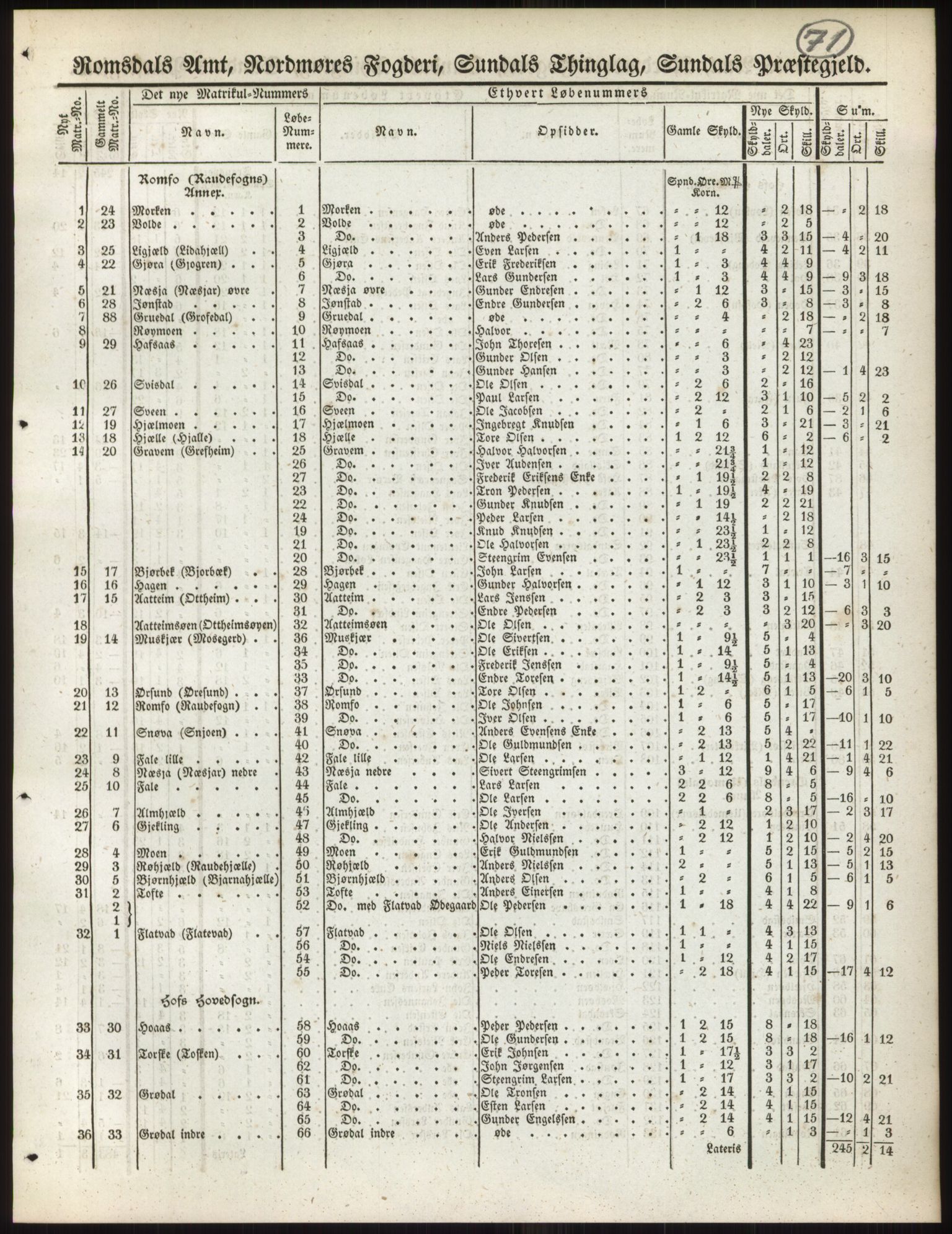 Andre publikasjoner, PUBL/PUBL-999/0002/0014: Bind 14 - Romsdals amt, 1838, p. 115