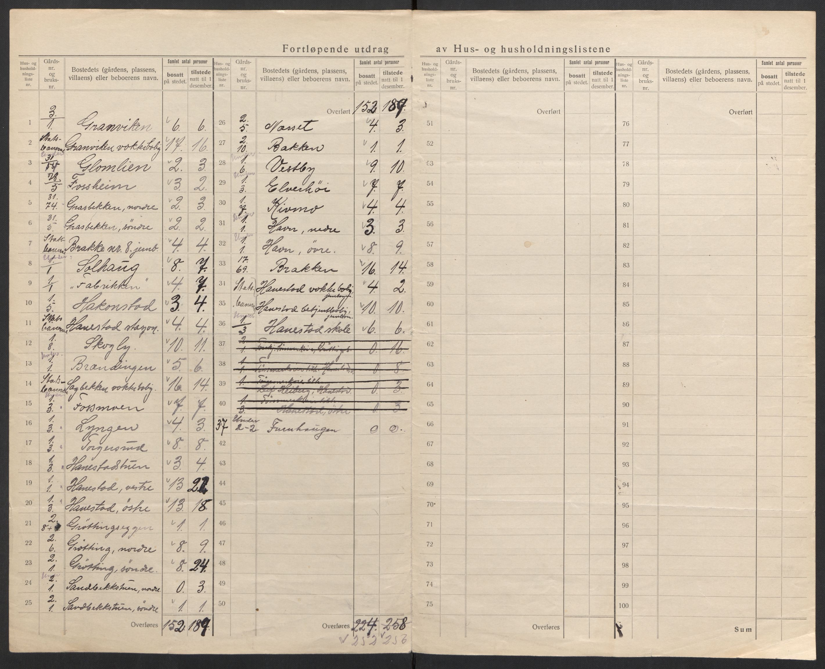 SAH, 1920 census for Øvre Rendal, 1920, p. 37