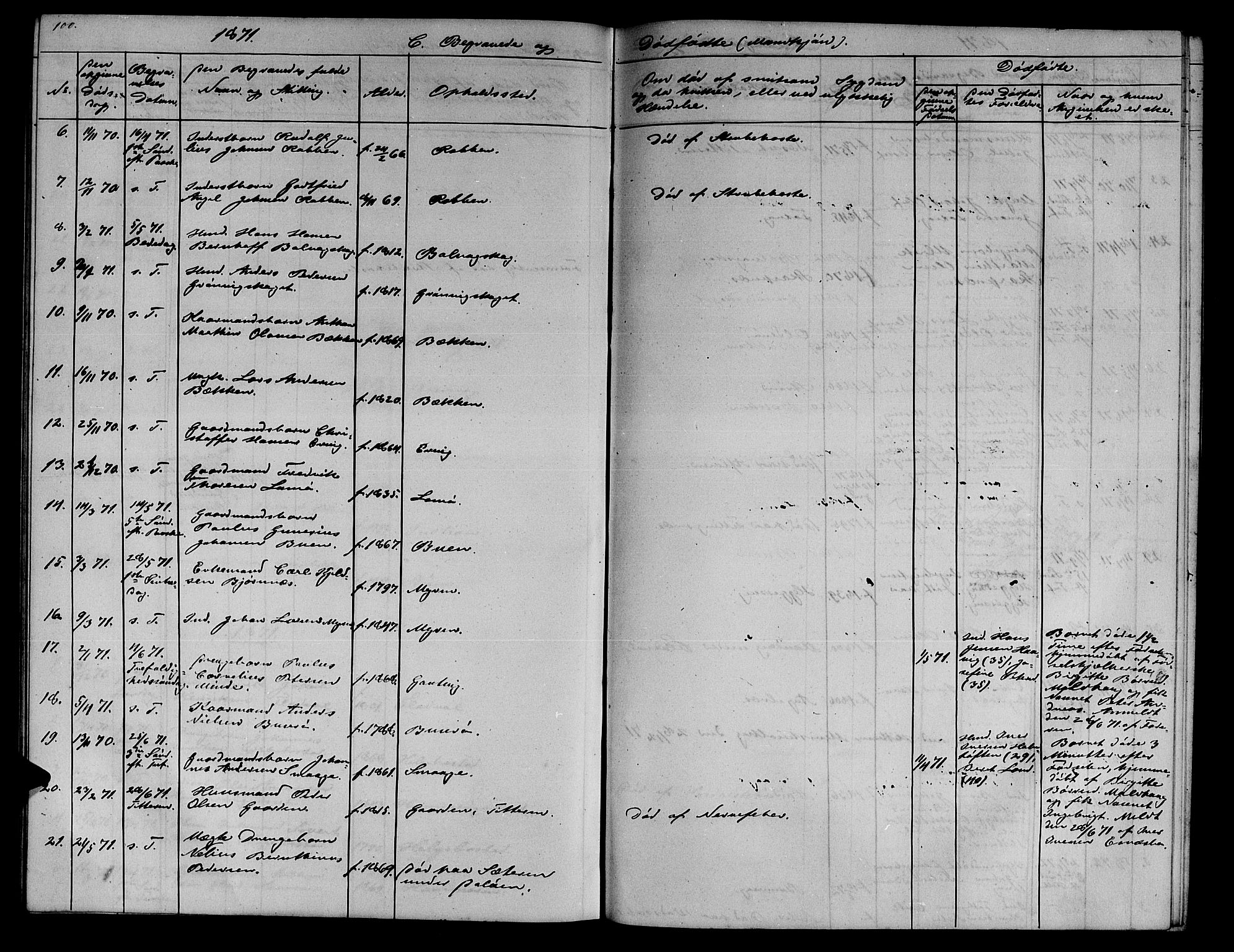 Ministerialprotokoller, klokkerbøker og fødselsregistre - Sør-Trøndelag, SAT/A-1456/634/L0539: Parish register (copy) no. 634C01, 1866-1873, p. 100