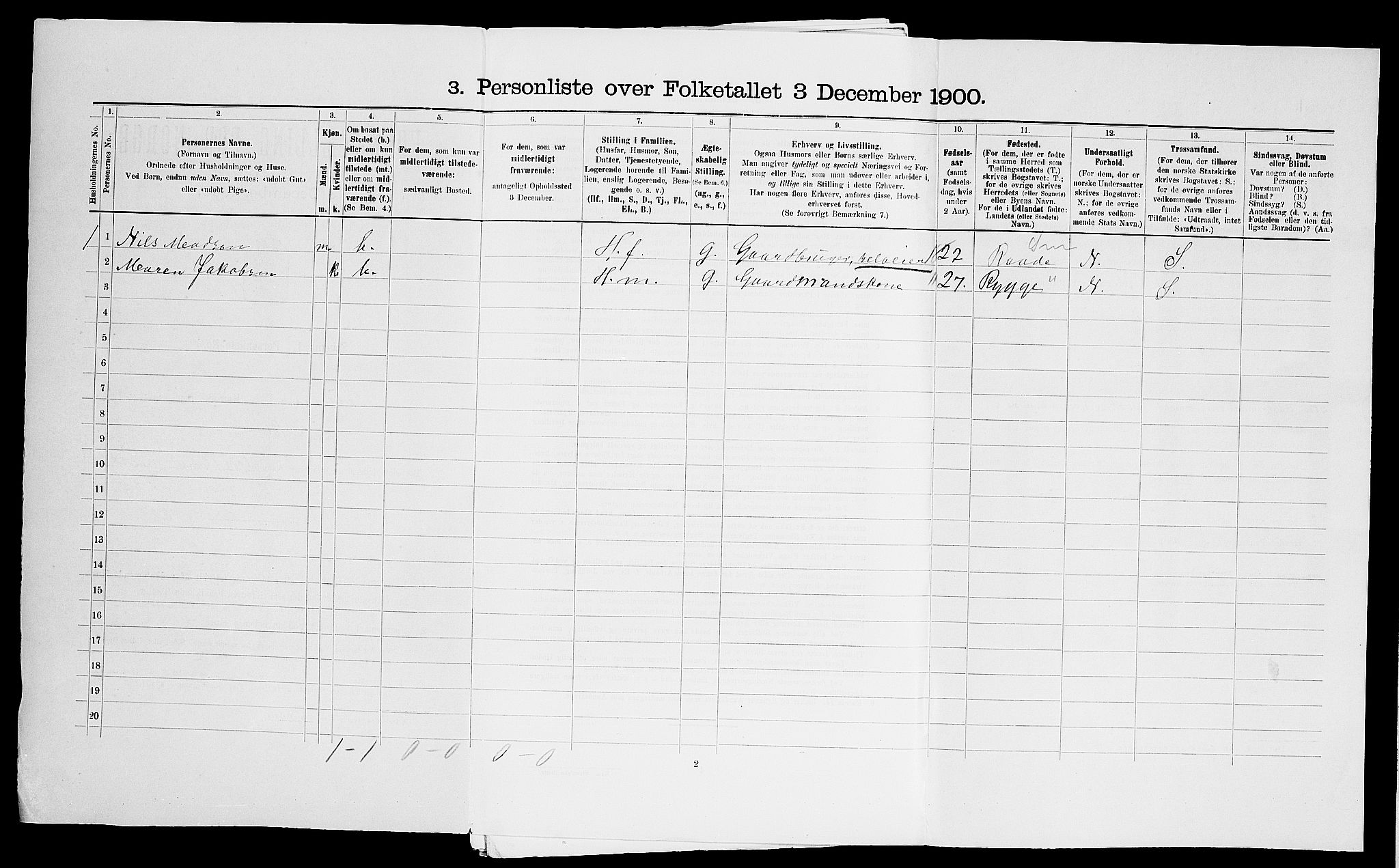 SAO, 1900 census for Tune, 1900