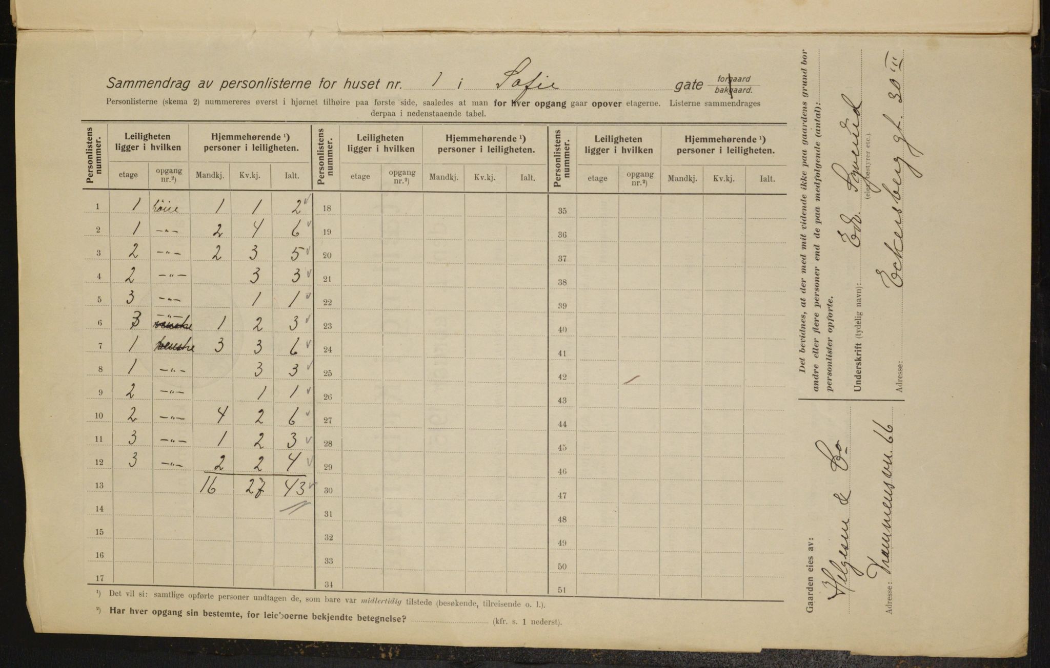 OBA, Municipal Census 1915 for Kristiania, 1915, p. 98552