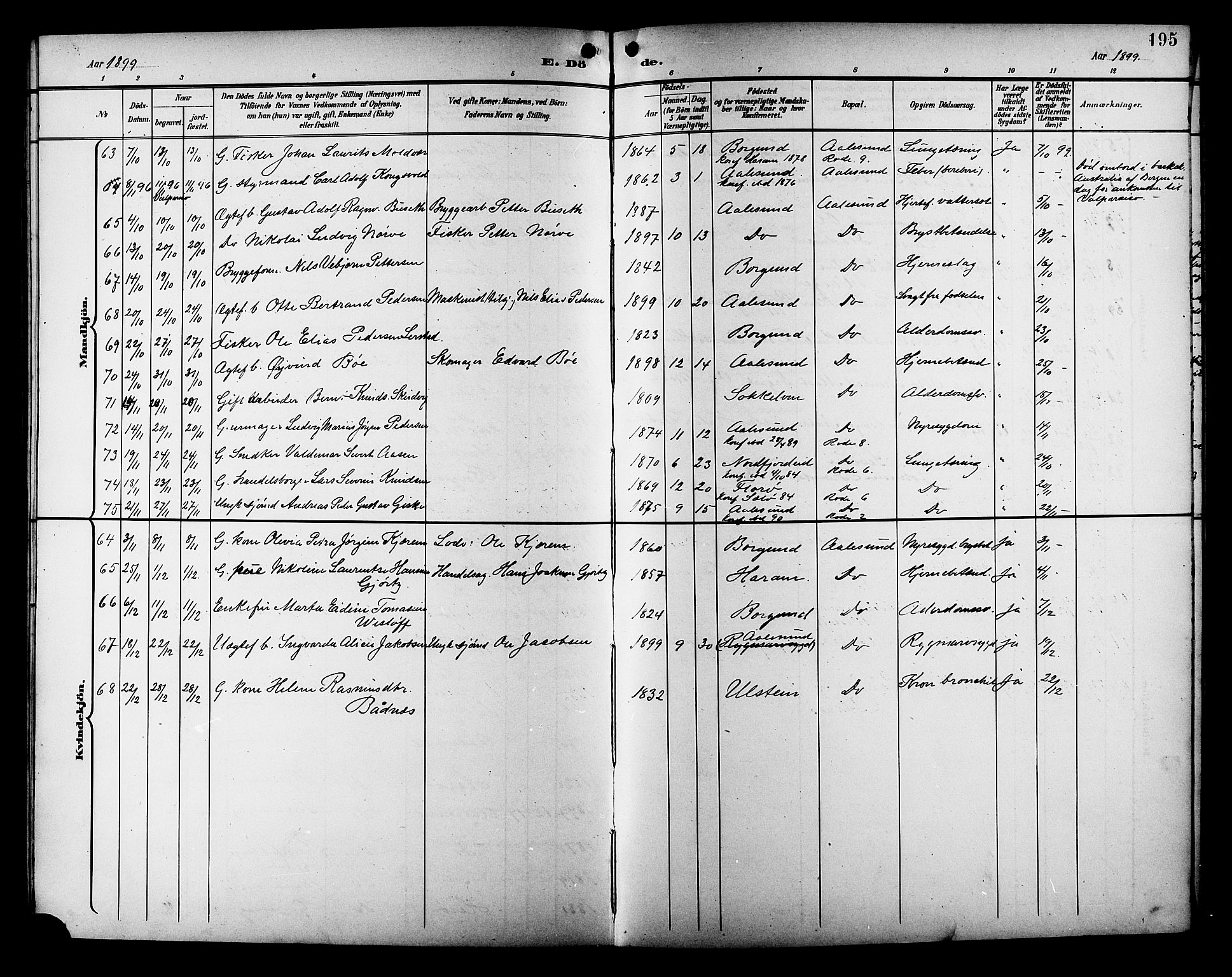 Ministerialprotokoller, klokkerbøker og fødselsregistre - Møre og Romsdal, AV/SAT-A-1454/529/L0469: Parish register (copy) no. 529C06, 1898-1906, p. 195