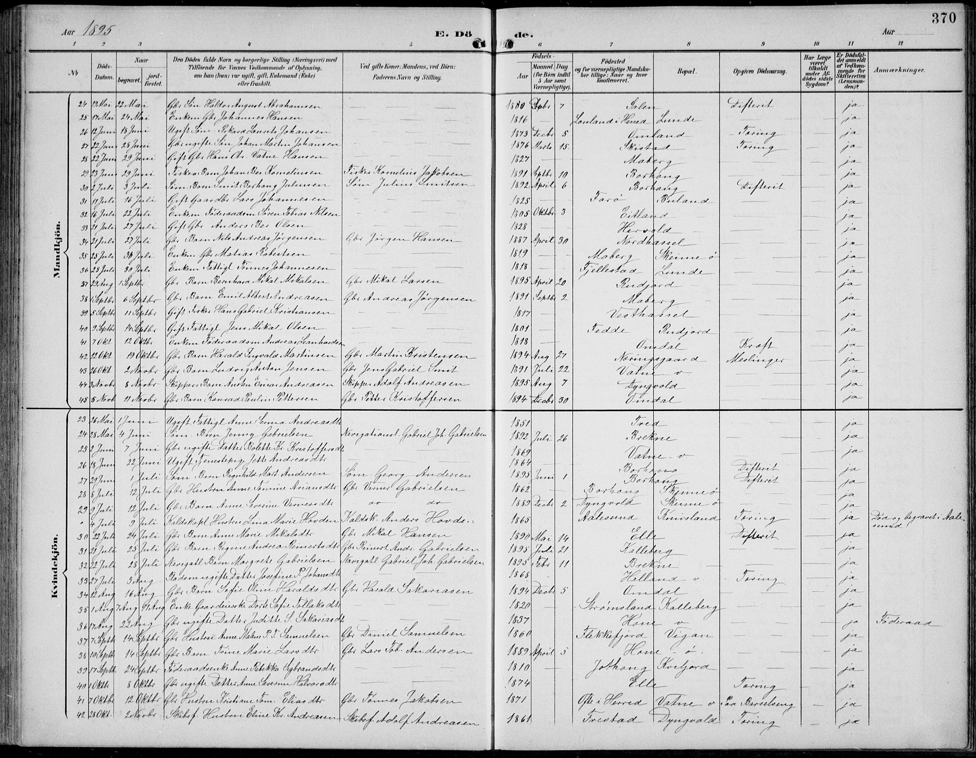 Lista sokneprestkontor, AV/SAK-1111-0027/F/Fb/L0005: Parish register (copy) no. B 5, 1892-1923, p. 370