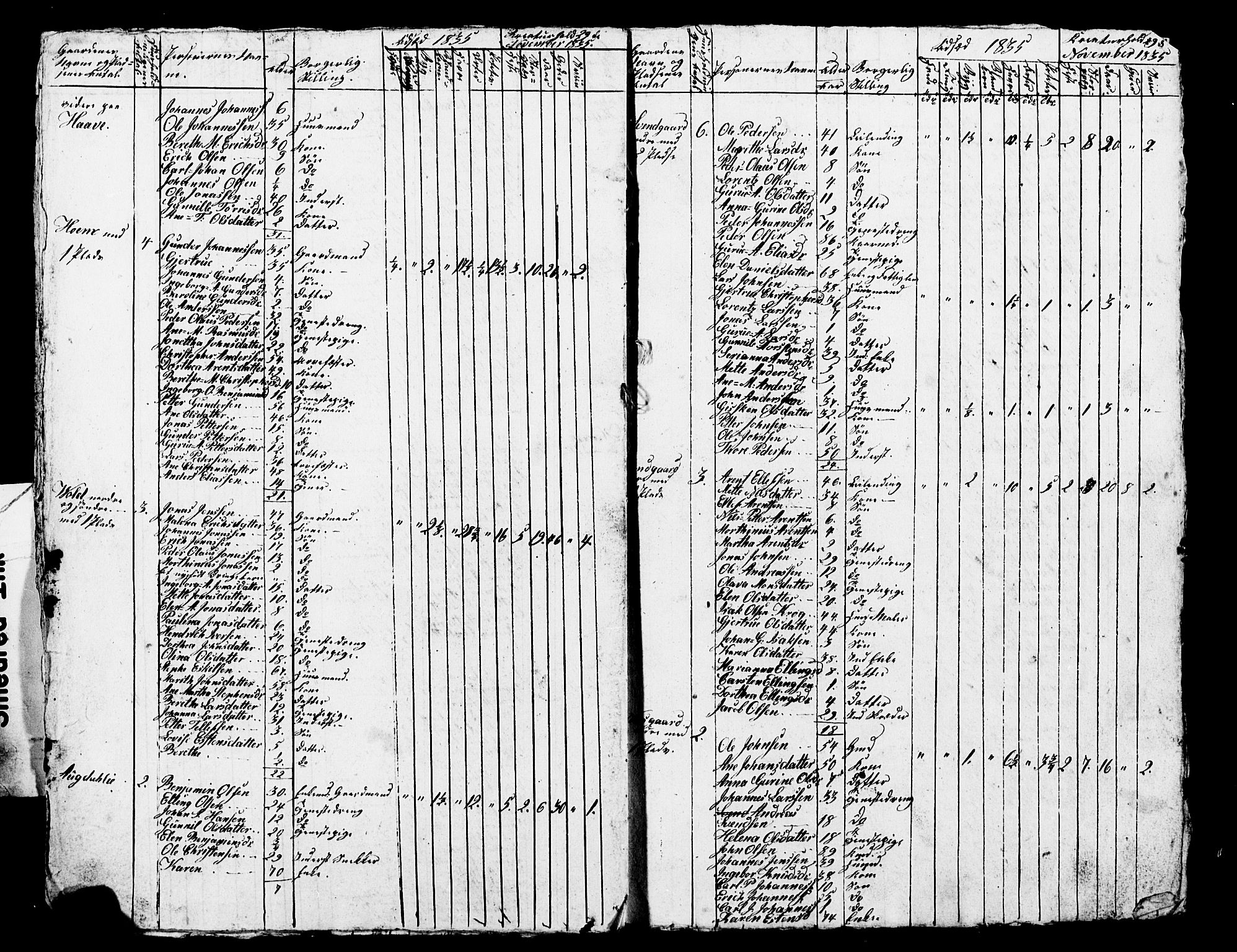 , Census 1835 for Skogn, 1835, p. 22