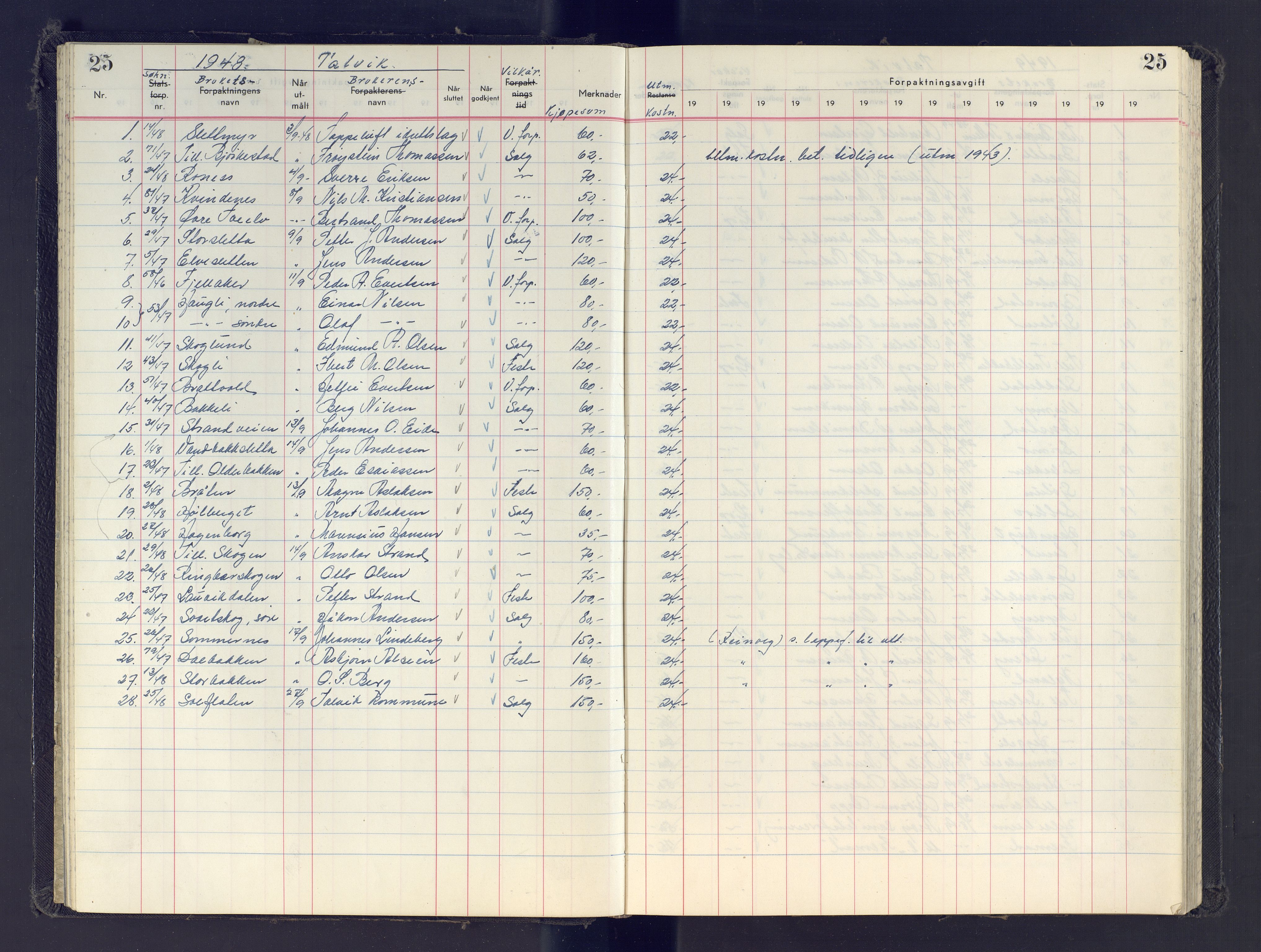 Finnmark jordsalgskommisjon/jordsalgskontor og Statskog SF Finnmark jordsalgskontor, AV/SATØ-S-1443/J/Jb/L0001: Protokoll for salg og forpaktning, 1948-1958, p. 25