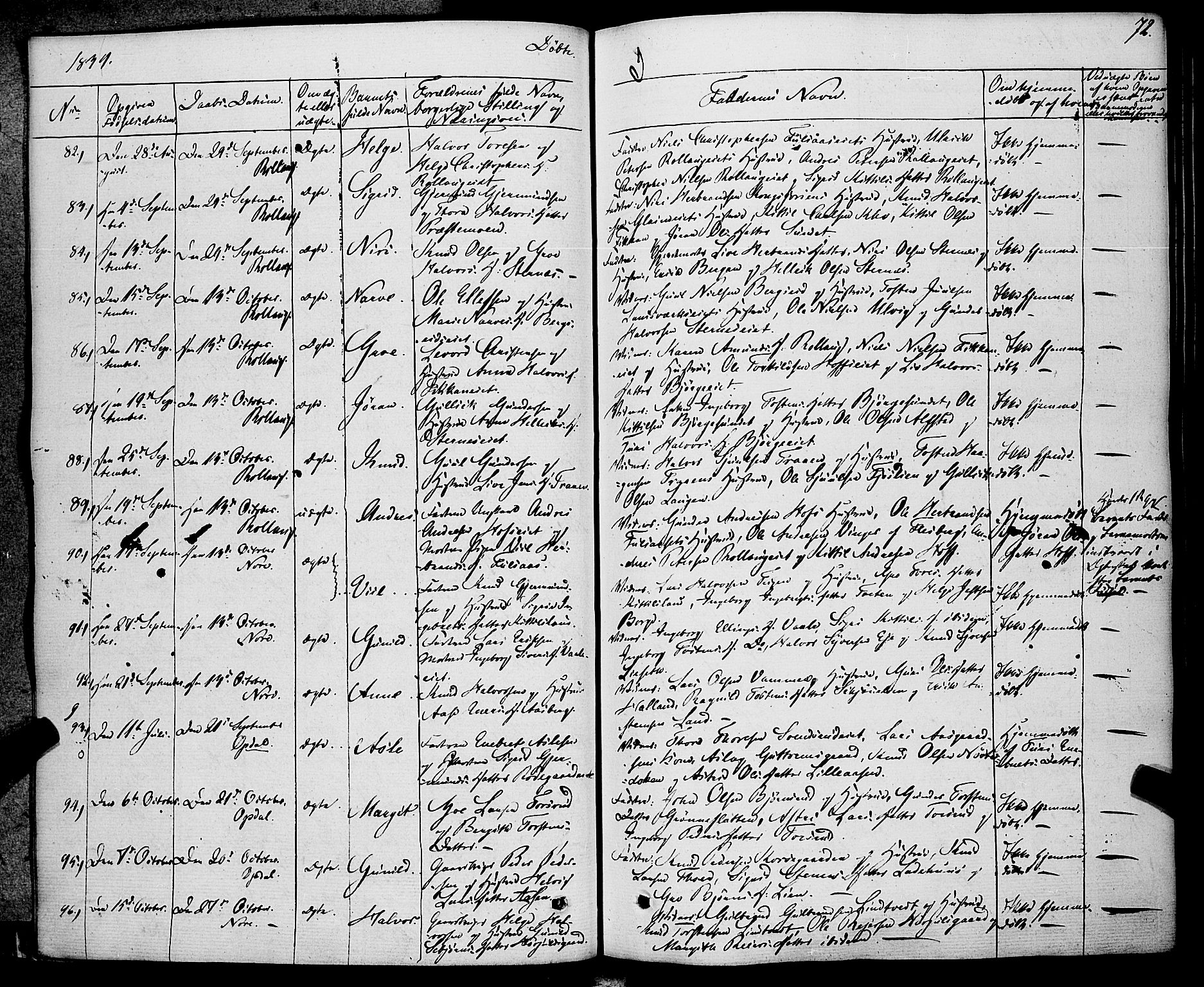 Rollag kirkebøker, AV/SAKO-A-240/F/Fa/L0007: Parish register (official) no. I 7, 1828-1847, p. 72