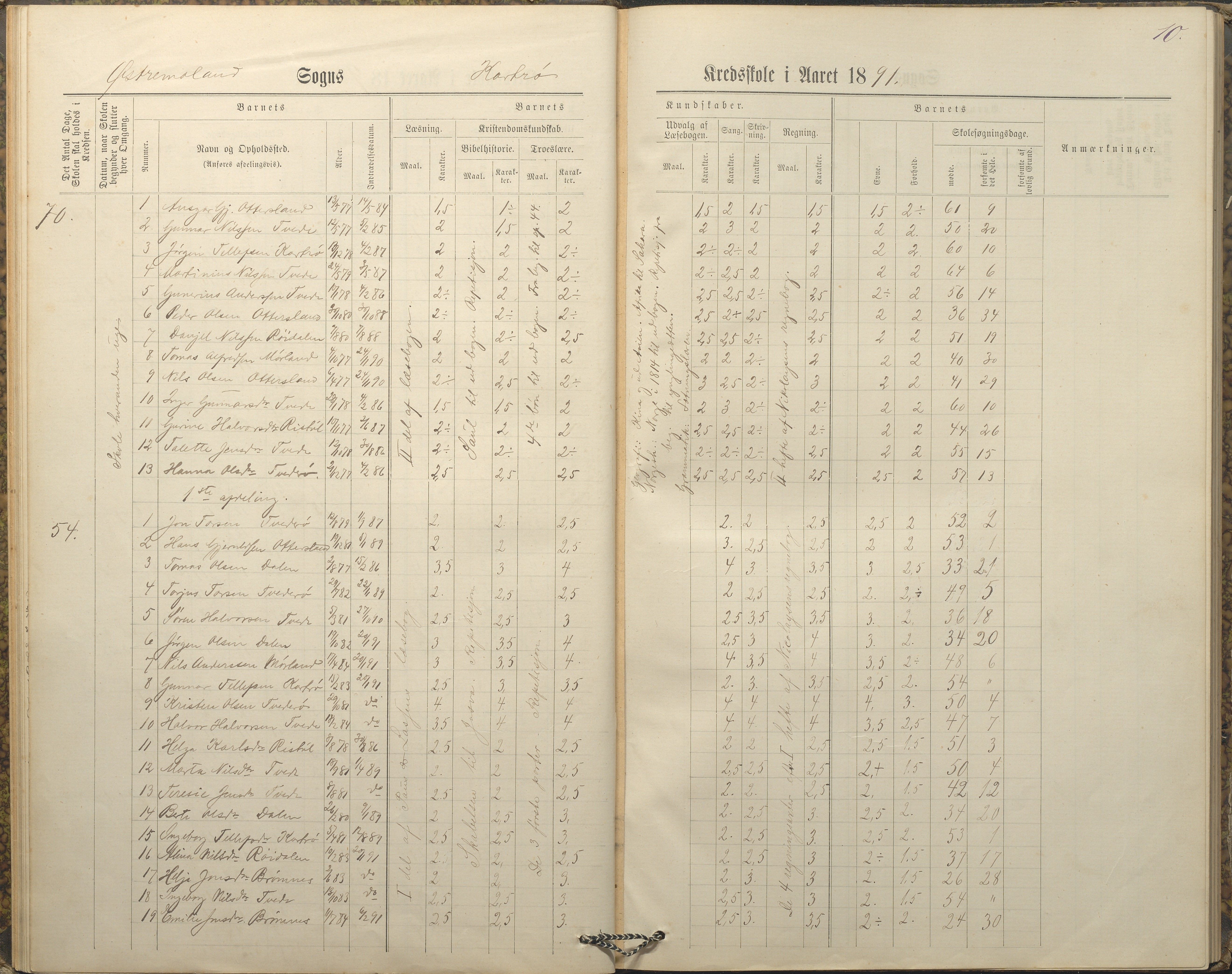 Austre Moland kommune, AAKS/KA0918-PK/09/09c/L0008: Skoleprotokoll, 1883-1891, p. 10