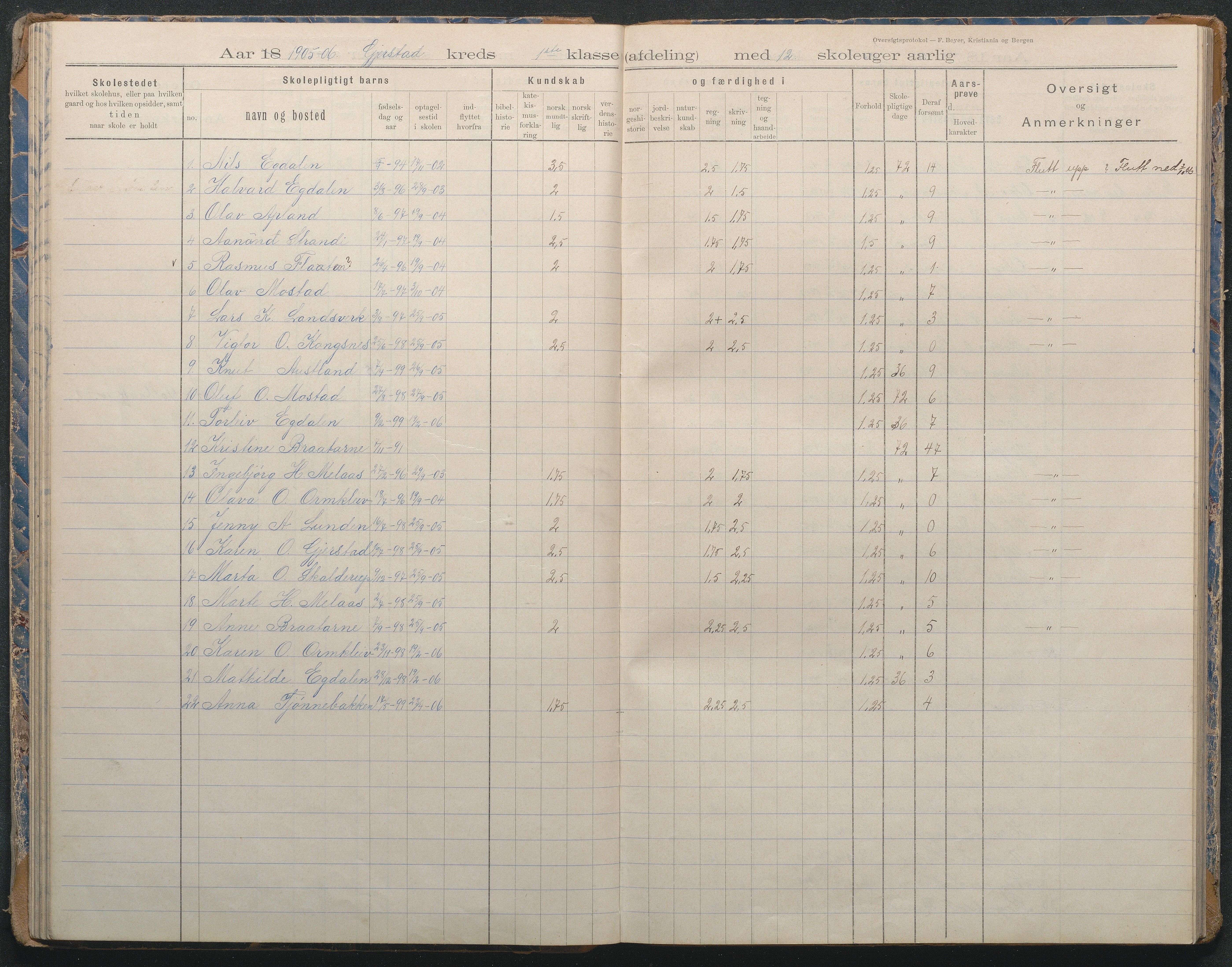 Gjerstad Kommune, Sandåker Skole, AAKS/KA0911-550d/F02/L0002: Karakterprotokoll, 1892-1942, p. 46