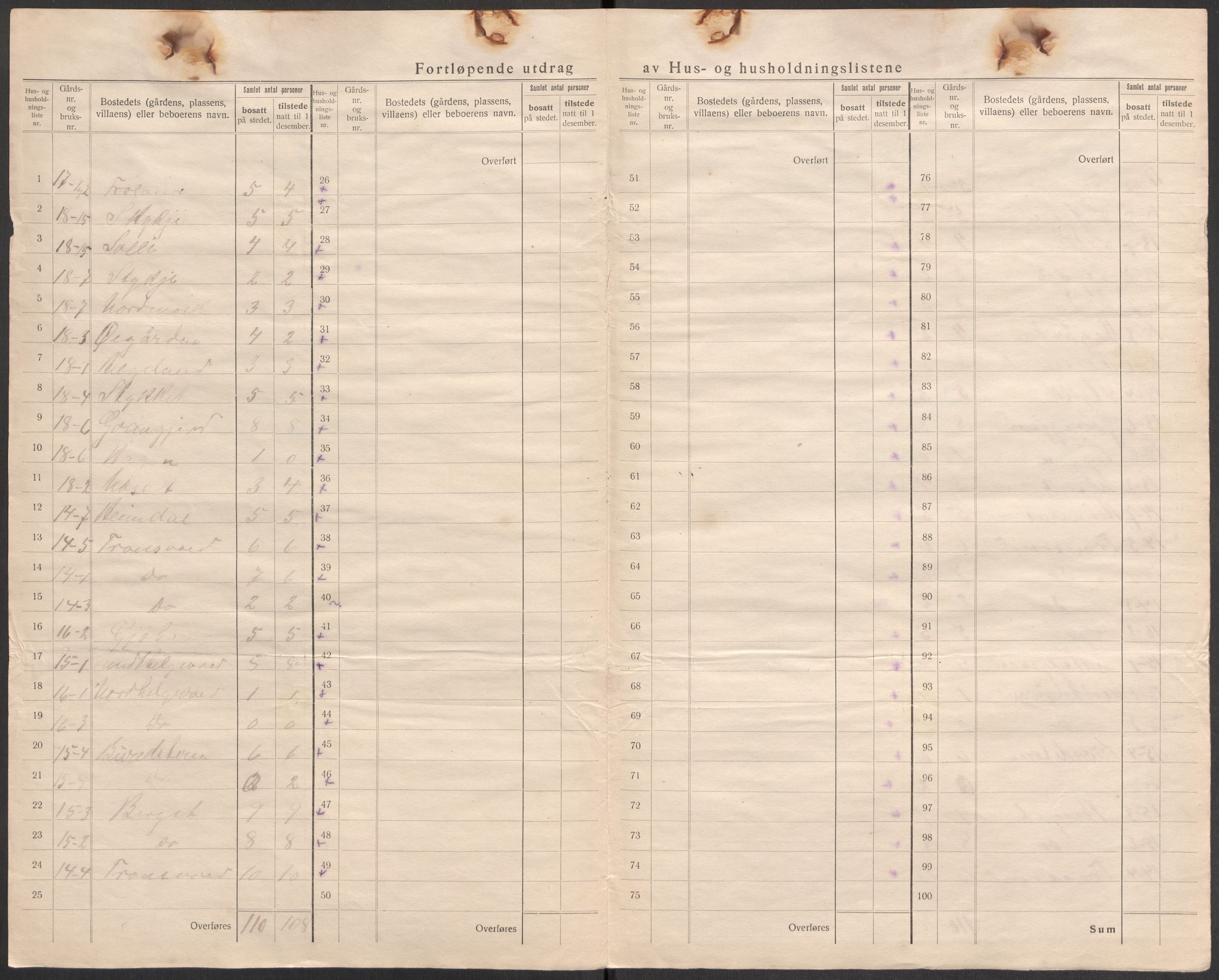 SAST, 1920 census for Vikedal, 1920, p. 16