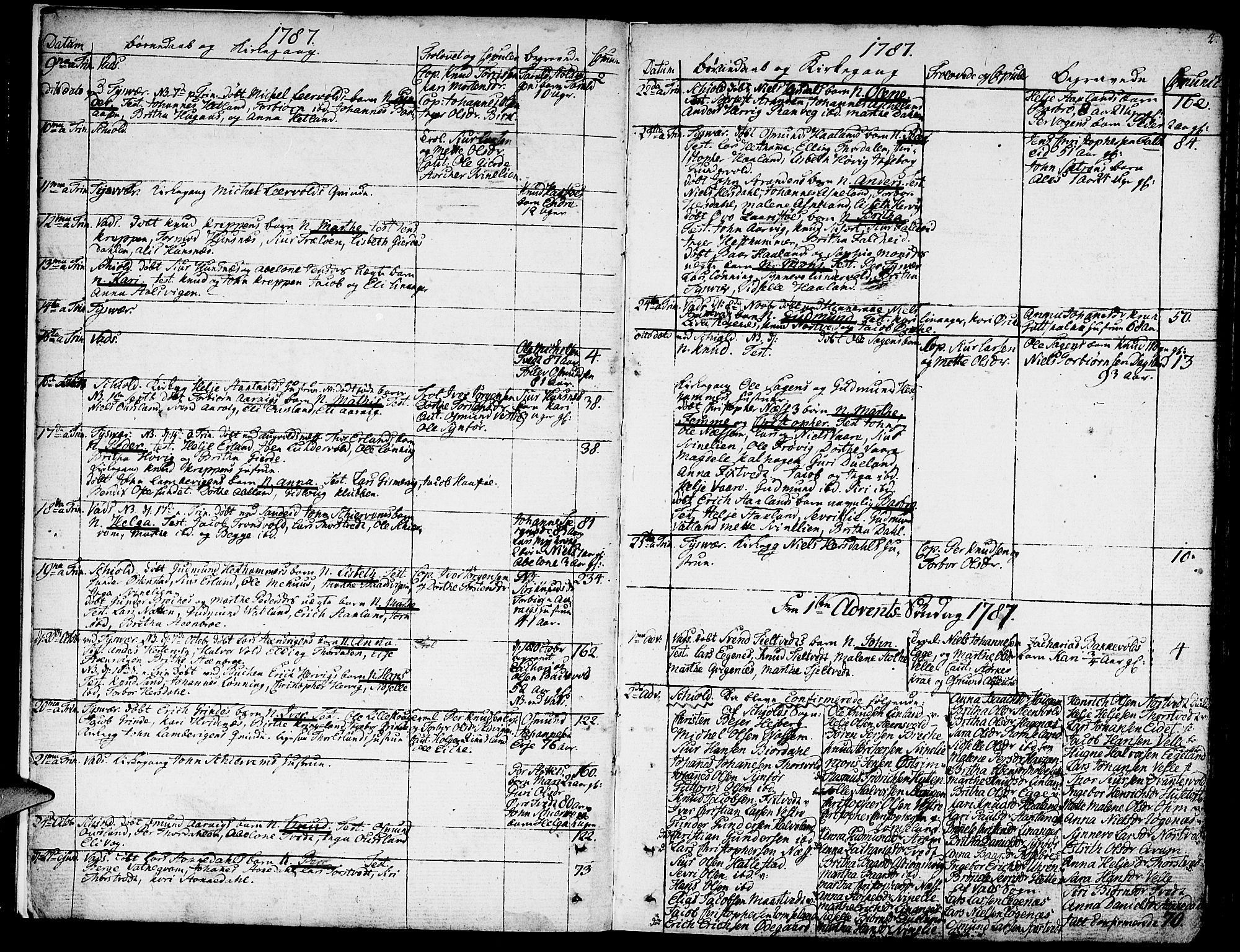 Skjold sokneprestkontor, SAST/A-101847/H/Ha/Haa/L0002: Parish register (official) no. A 2, 1786-1815, p. 4