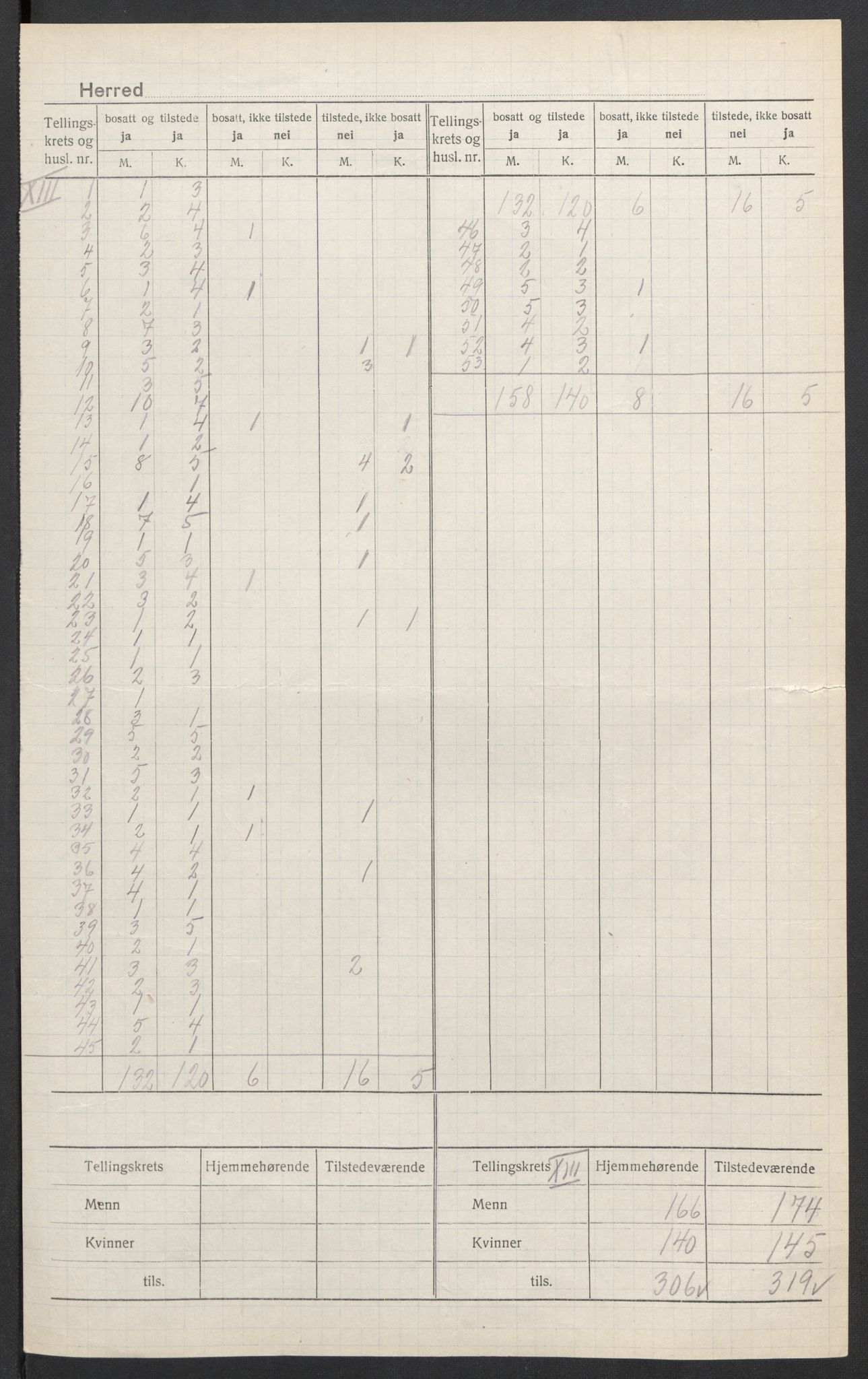 SAK, 1920 census for Bygland, 1920, p. 9