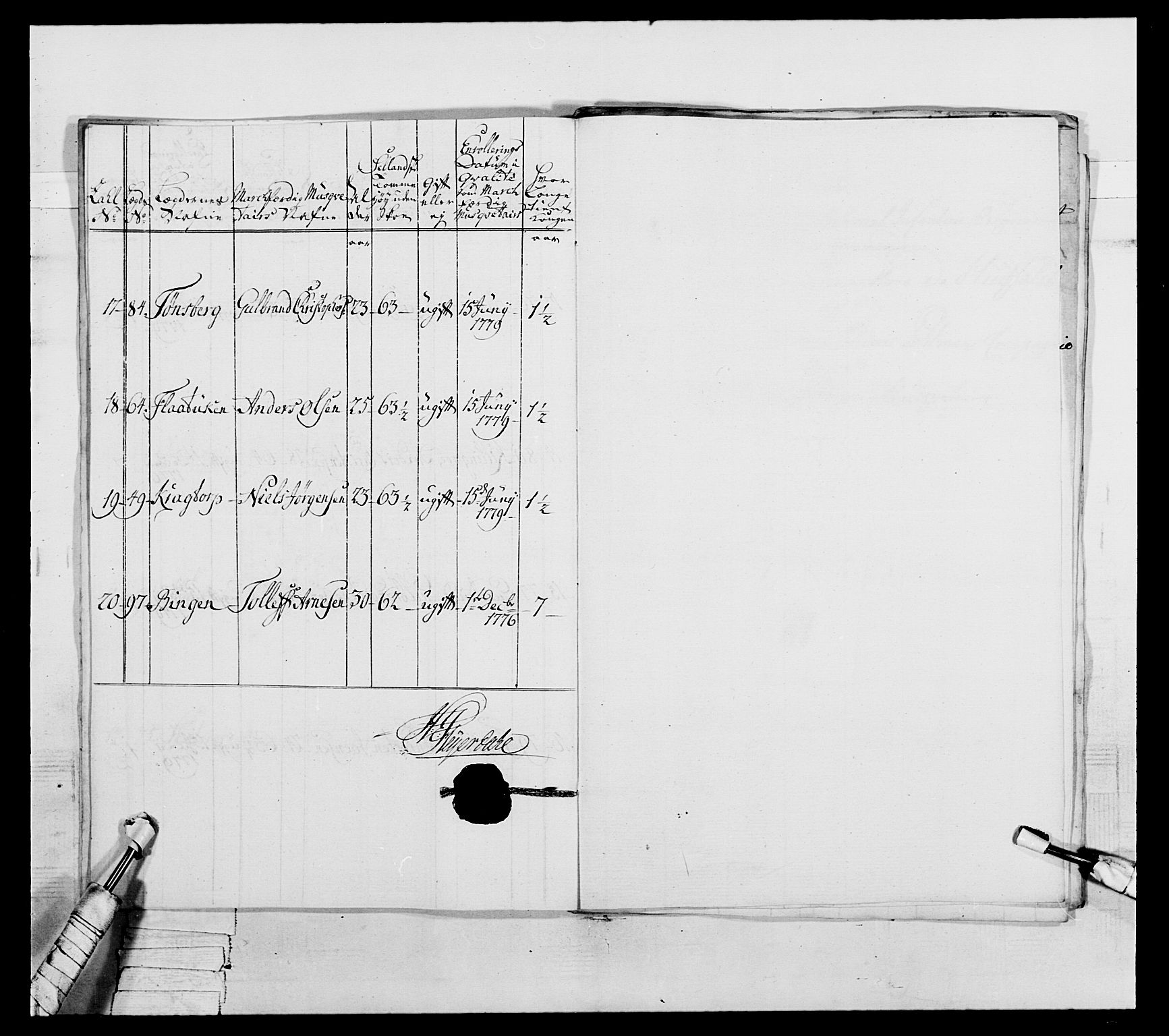 Generalitets- og kommissariatskollegiet, Det kongelige norske kommissariatskollegium, RA/EA-5420/E/Eh/L0044: 2. Akershusiske nasjonale infanteriregiment, 1779-1787, p. 127