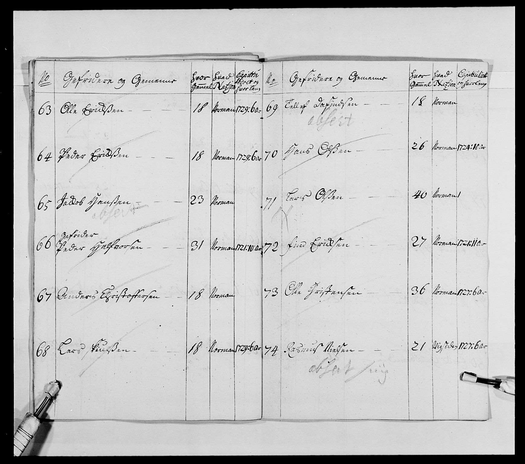 Kommanderende general (KG I) med Det norske krigsdirektorium, AV/RA-EA-5419/E/Ea/L0474: Kavaleriet, 1682-1730, p. 302