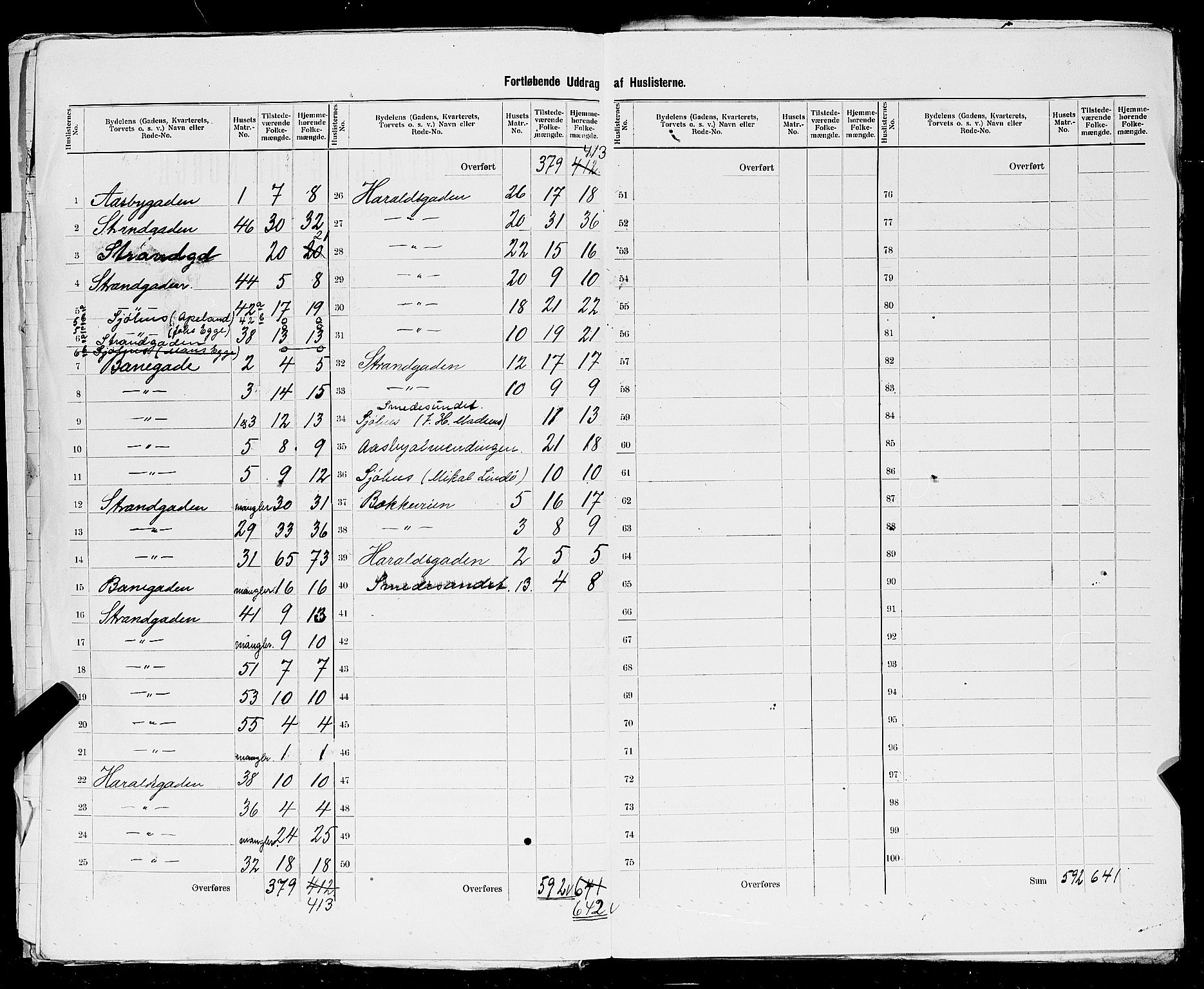 SAST, 1900 census for Haugesund, 1900, p. 68