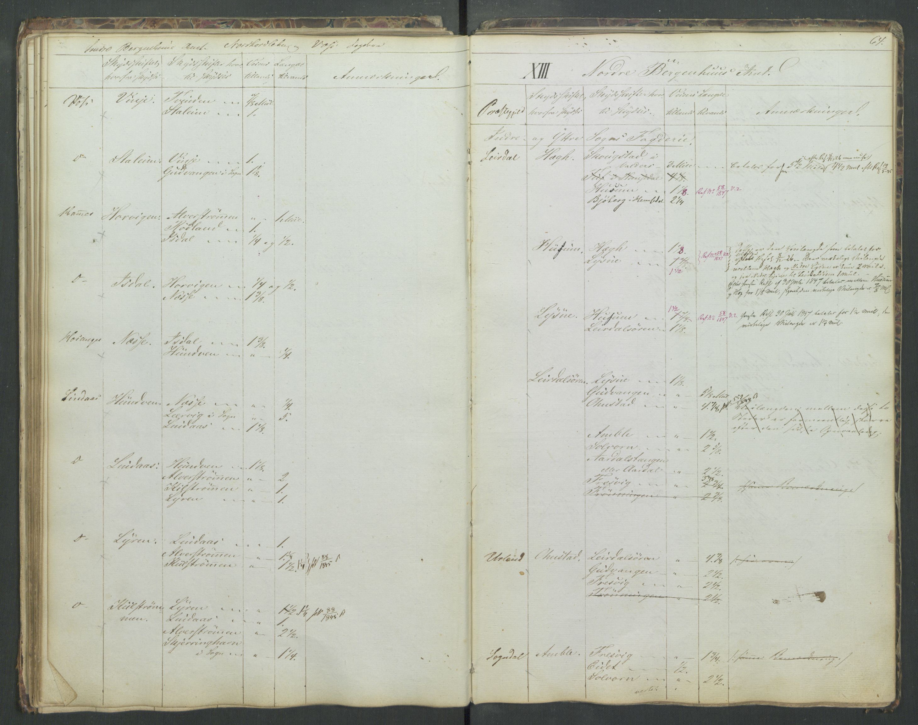 Justisdepartementet, Veikontoret B, RA/S-1036/D/Db/L0004: Fortegnelse over skysstifter i Norge, 1840, p. 63b-64a