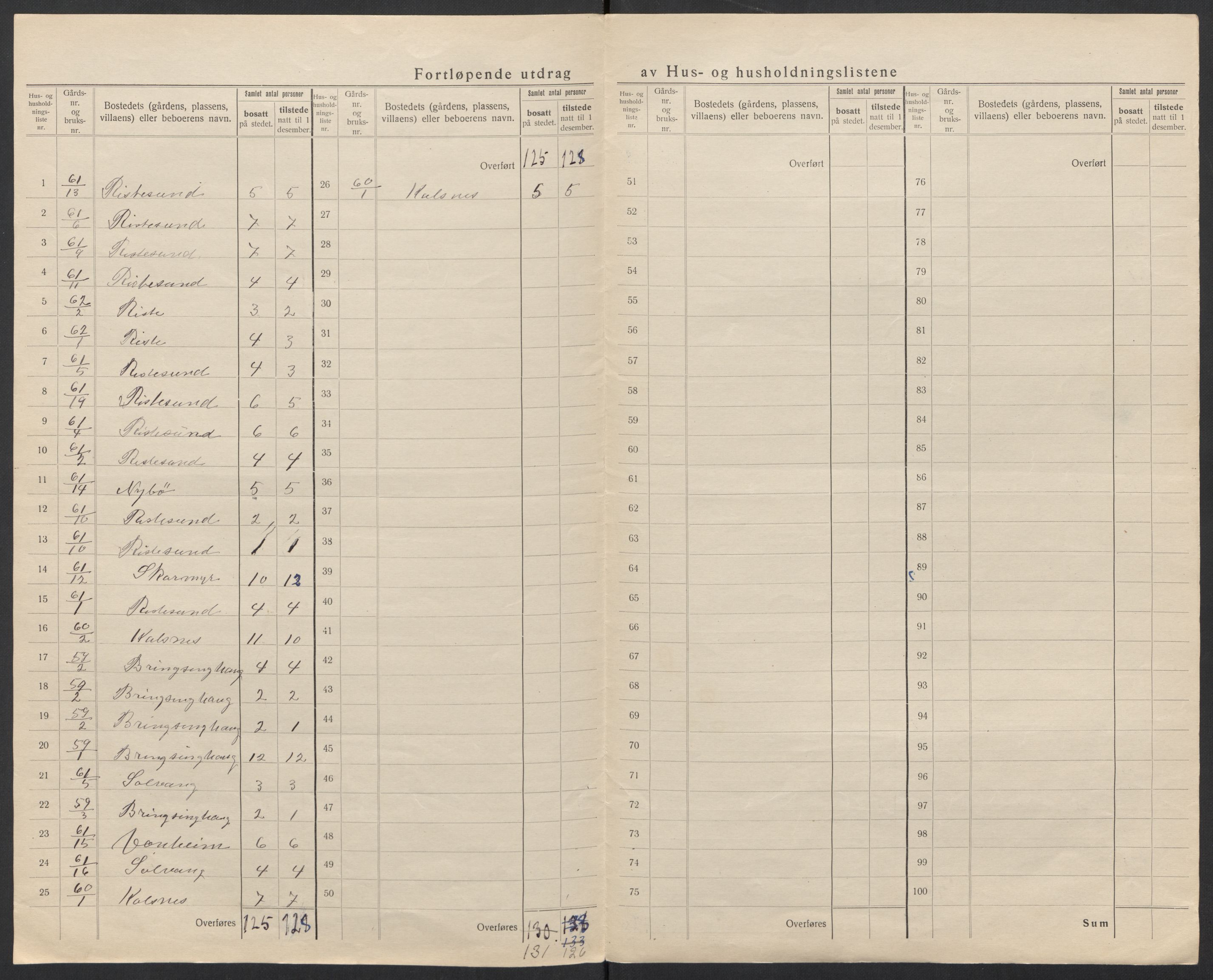 SAT, 1920 census for Sande (MR), 1920, p. 31