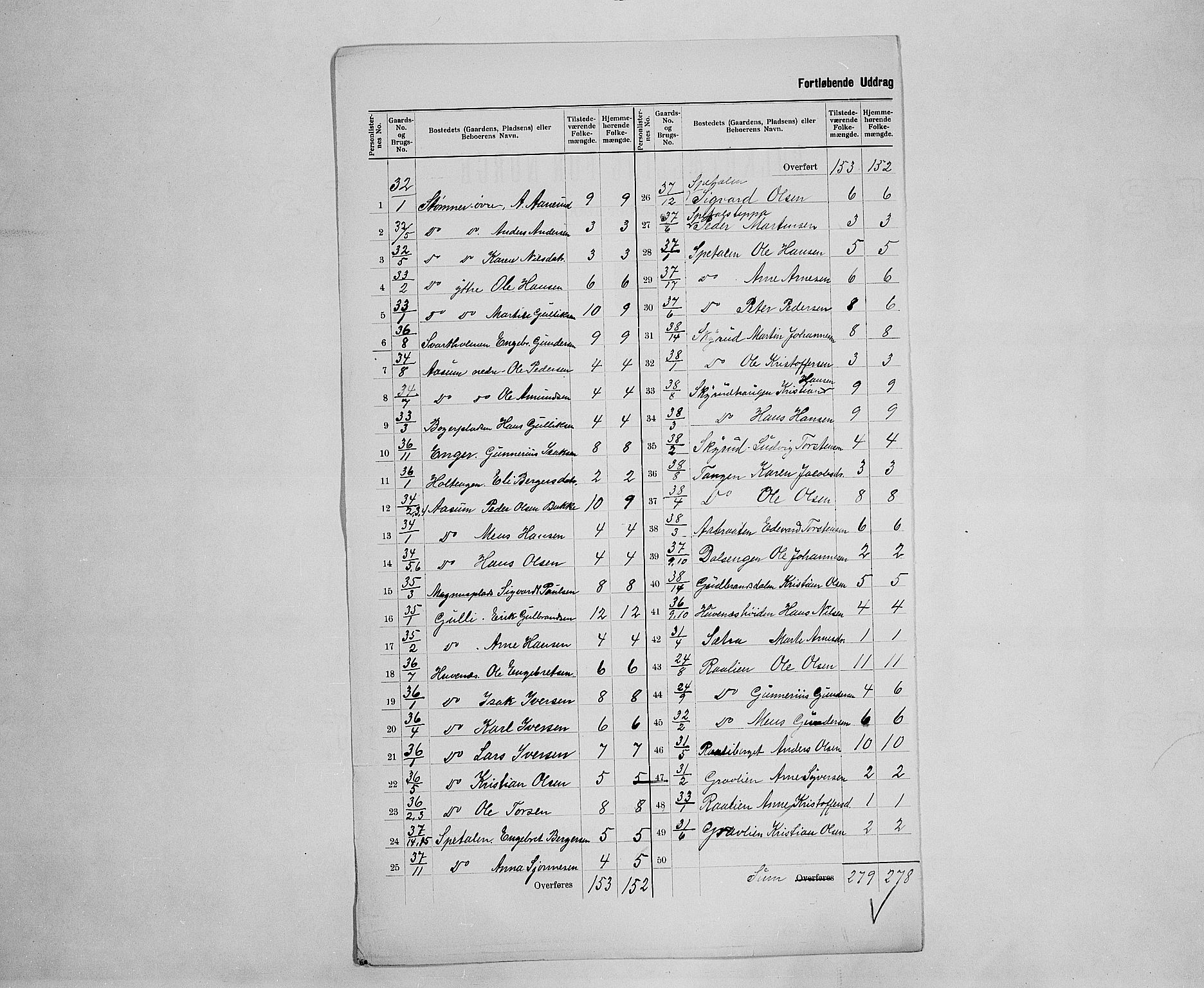 SAH, 1900 census for Vinger, 1900, p. 25
