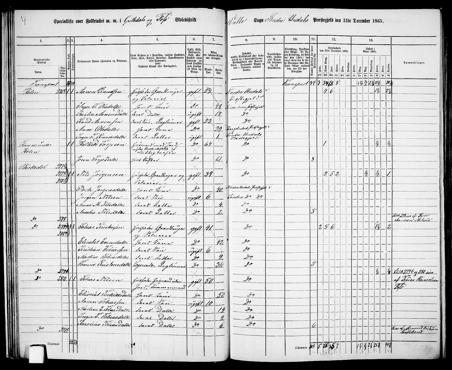 RA, 1865 census for Sør-Audnedal, 1865, p. 30