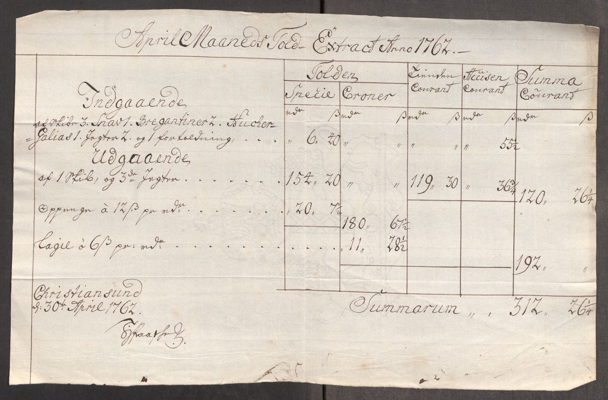 Rentekammeret inntil 1814, Realistisk ordnet avdeling, AV/RA-EA-4070/Oe/L0009: [Ø1]: Nordafjelske priskuranter, 1759-1768, p. 149