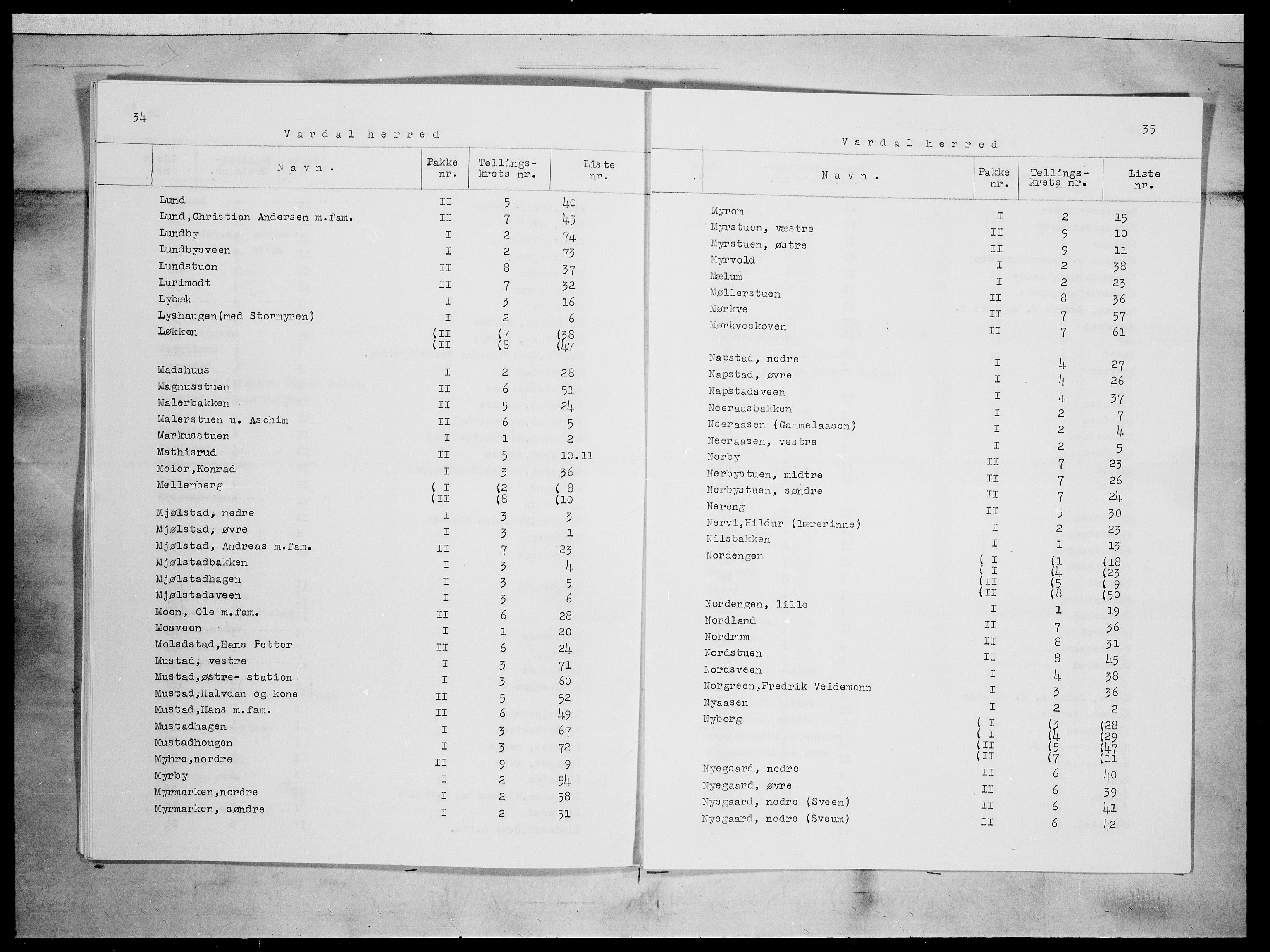 SAH, 1875 census for 0527L Vardal/Vardal og Hunn, 1875, p. 6