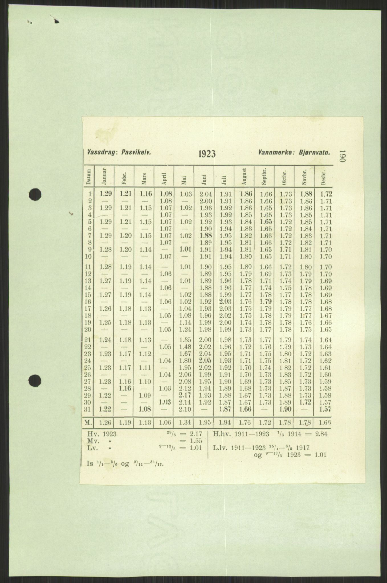 Vassdragsdirektoratet/avdelingen, AV/RA-S-6242/F/Fa/L0538: Pasvikelva, 1945-1949, p. 1143