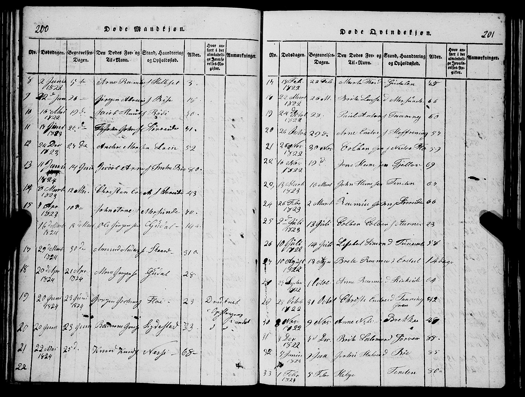 Stryn Sokneprestembete, AV/SAB-A-82501: Parish register (copy) no. C 1, 1801-1845, p. 200-201