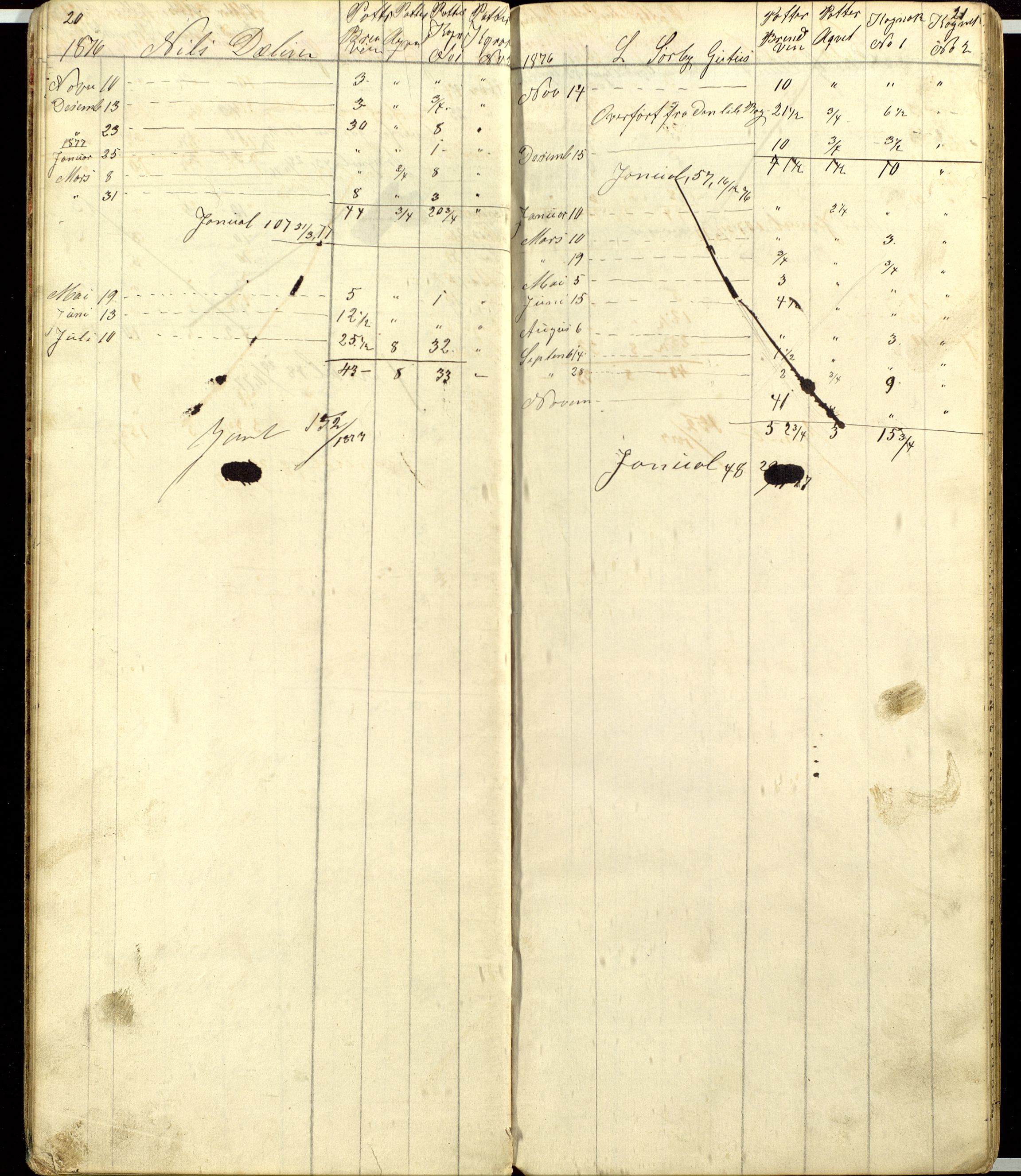 Atlungstad Brænderi, AV/SAH-ARK-104/F/Fa/L0002: Arbeidsbok for ansatte i brenneriet. Brennevinsssalg 1876., 1867-1876, p. 20-21