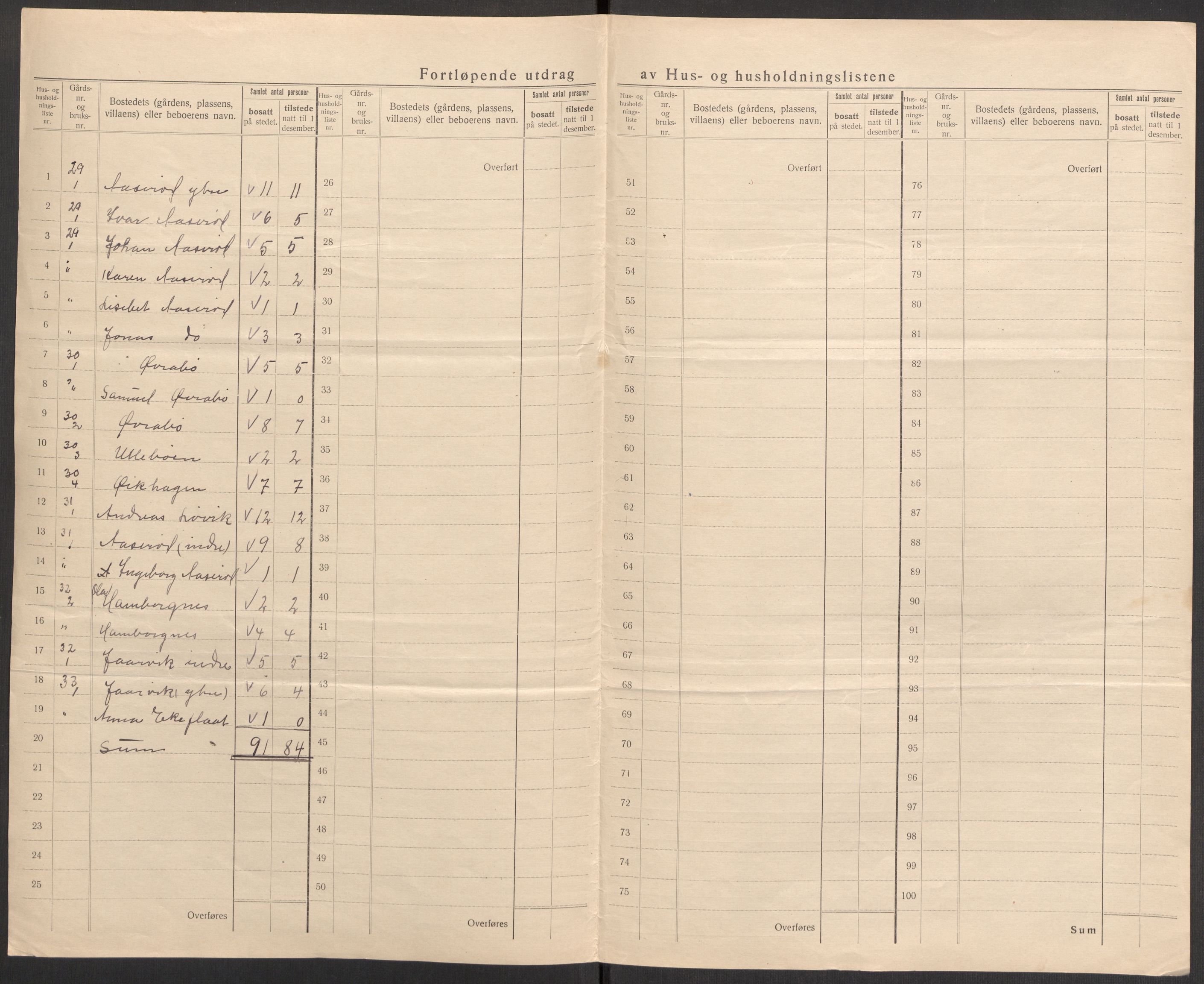 SAST, 1920 census for Jelsa, 1920, p. 41