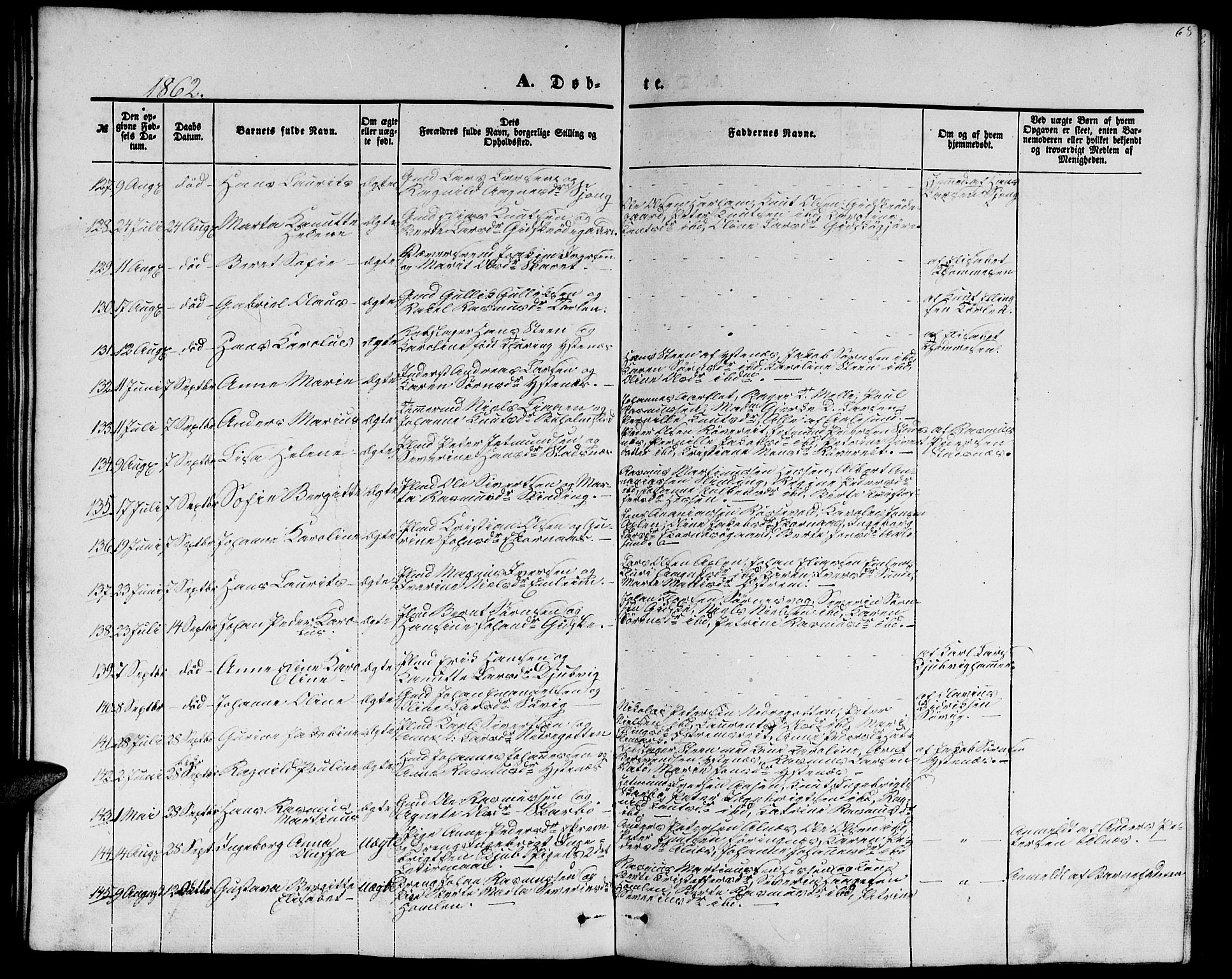 Ministerialprotokoller, klokkerbøker og fødselsregistre - Møre og Romsdal, AV/SAT-A-1454/528/L0427: Parish register (copy) no. 528C08, 1855-1864, p. 68