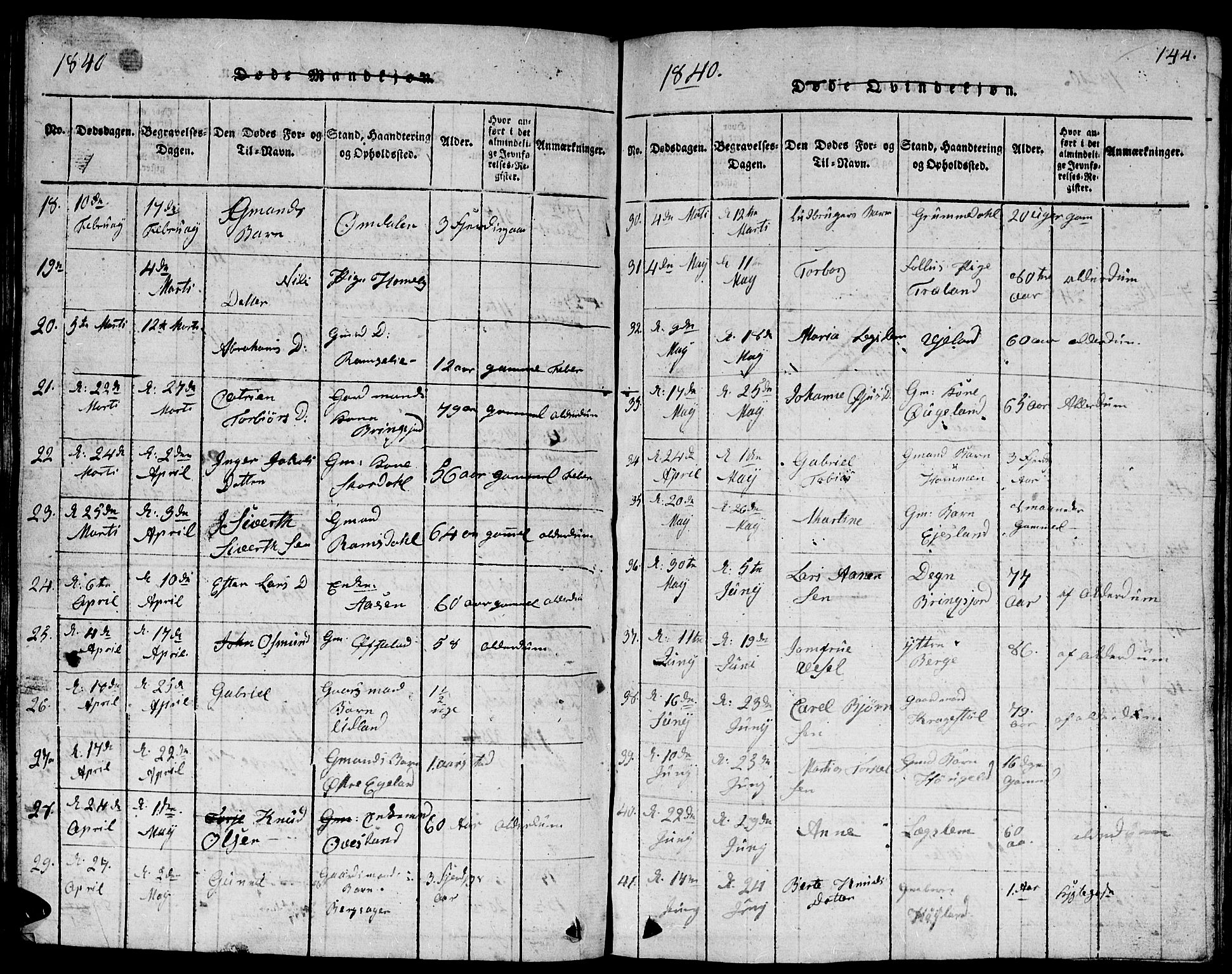 Lyngdal sokneprestkontor, AV/SAK-1111-0029/F/Fb/Fbc/L0001: Parish register (copy) no. B 1, 1815-1844, p. 144