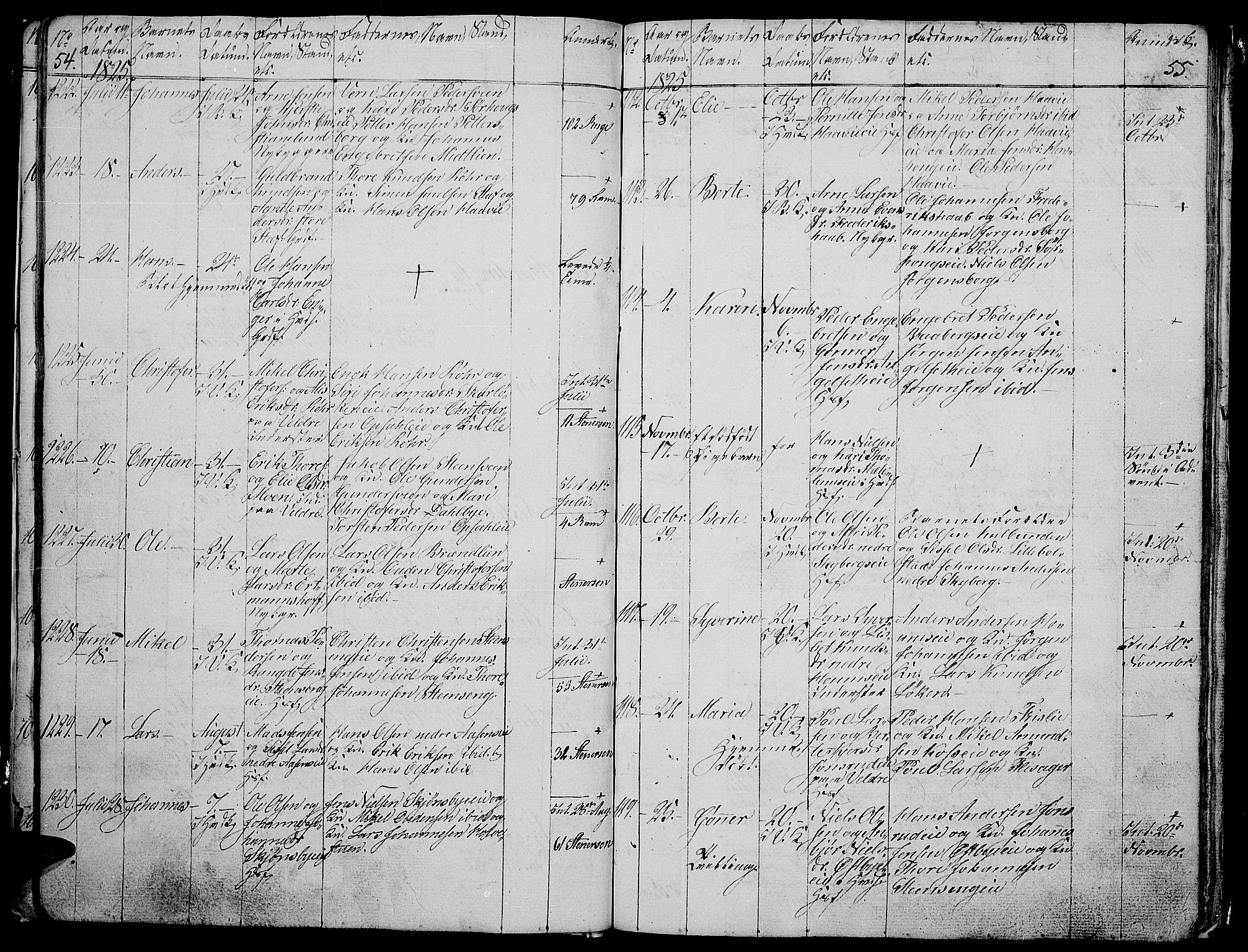 Ringsaker prestekontor, AV/SAH-PREST-014/L/La/L0003: Parish register (copy) no. 3, 1824-1826, p. 54-55