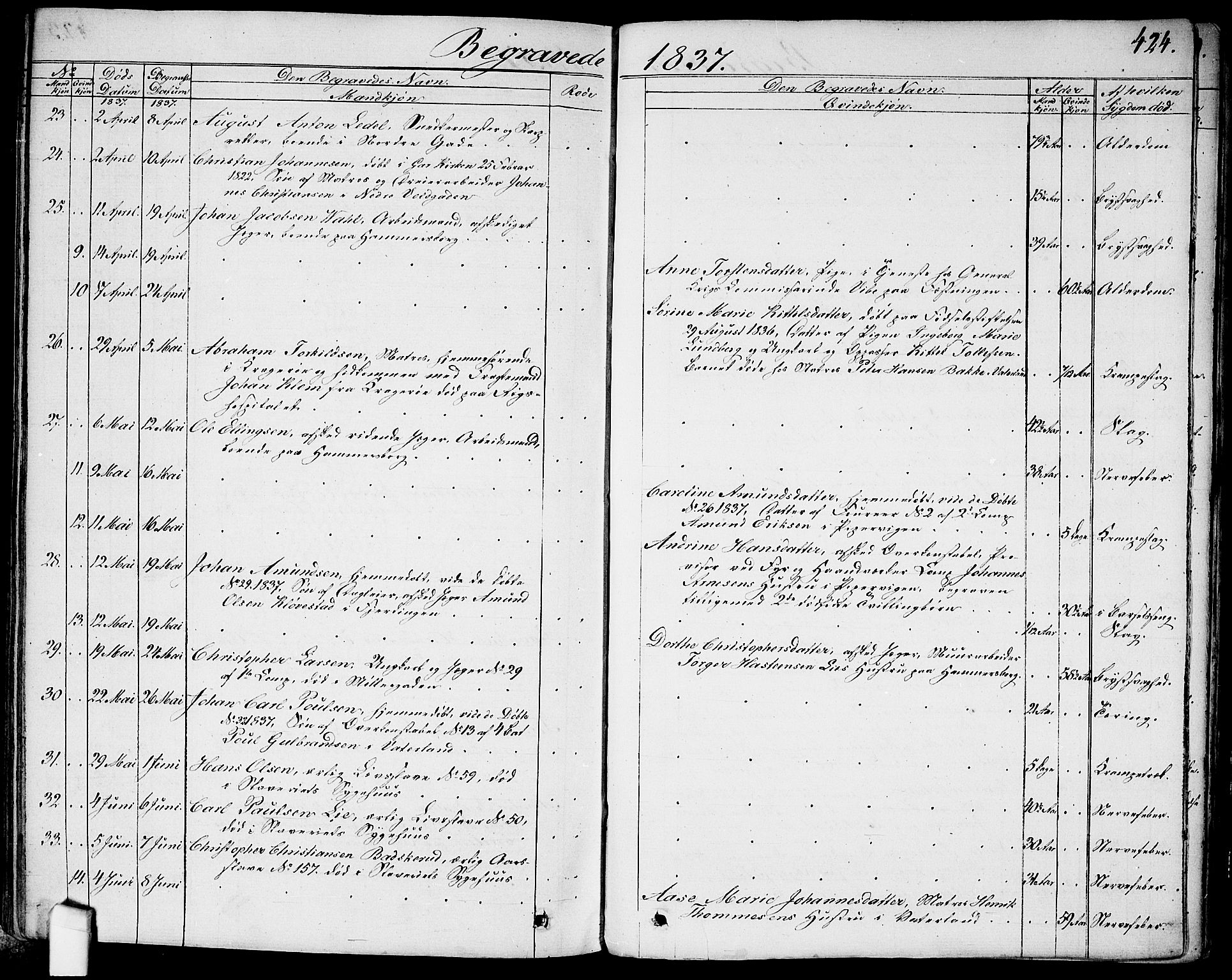 Garnisonsmenigheten Kirkebøker, AV/SAO-A-10846/G/Ga/L0004: Parish register (copy) no. 4, 1828-1840, p. 424