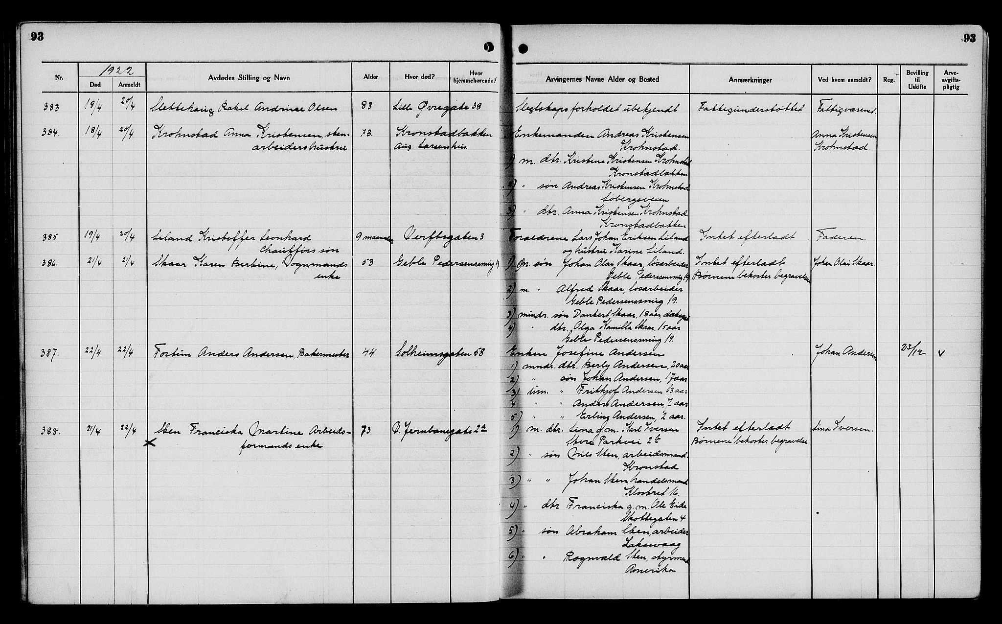 Byfogd og Byskriver i Bergen, AV/SAB-A-3401/06/06Na/L0014: Dødsfallsjournaler, 1921-1924, p. 93