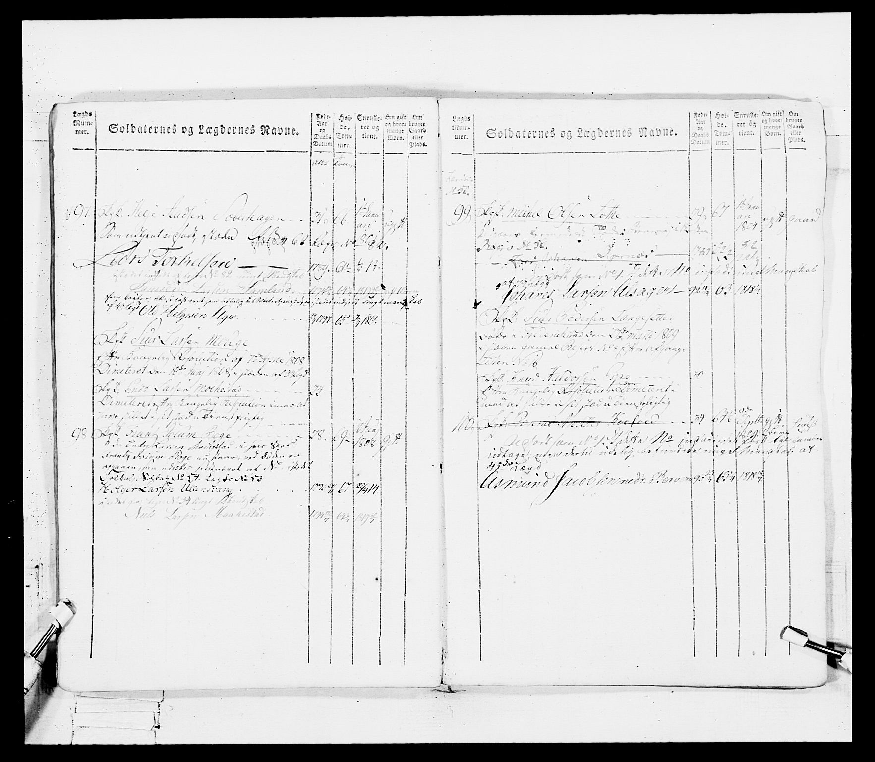 Generalitets- og kommissariatskollegiet, Det kongelige norske kommissariatskollegium, AV/RA-EA-5420/E/Eh/L0100: Bergenhusiske skarpskytterbataljon, 1812, p. 32