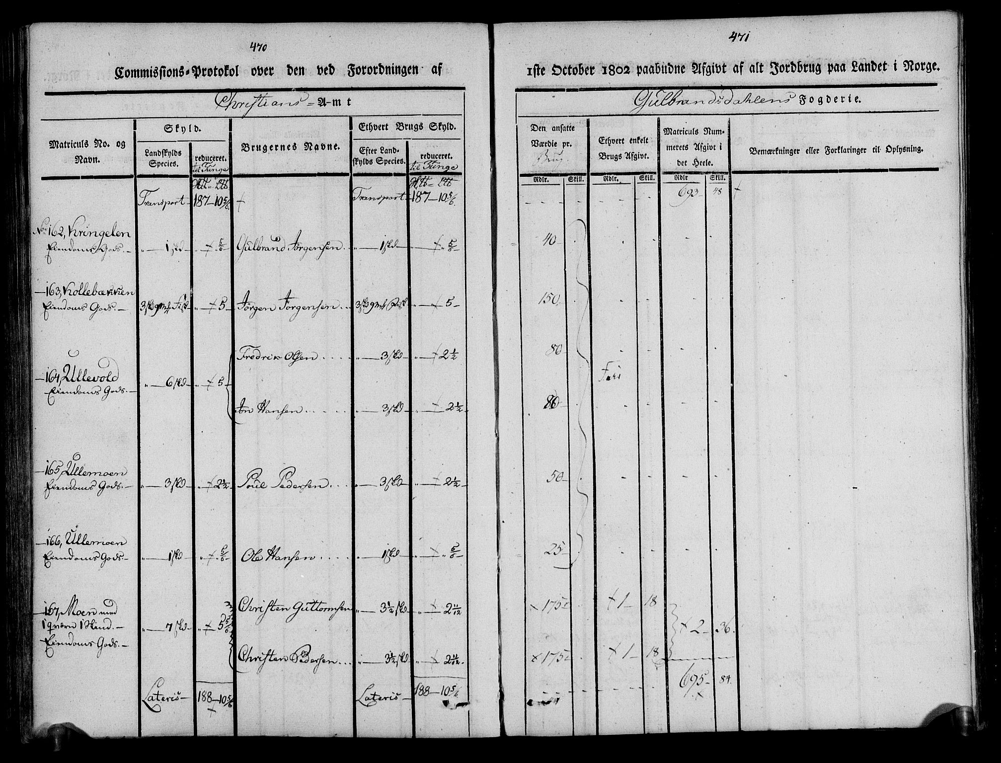 Rentekammeret inntil 1814, Realistisk ordnet avdeling, AV/RA-EA-4070/N/Ne/Nea/L0039: Gudbrandsdalen fogderi. Kommisjonsprotokoll, 1803, p. 241